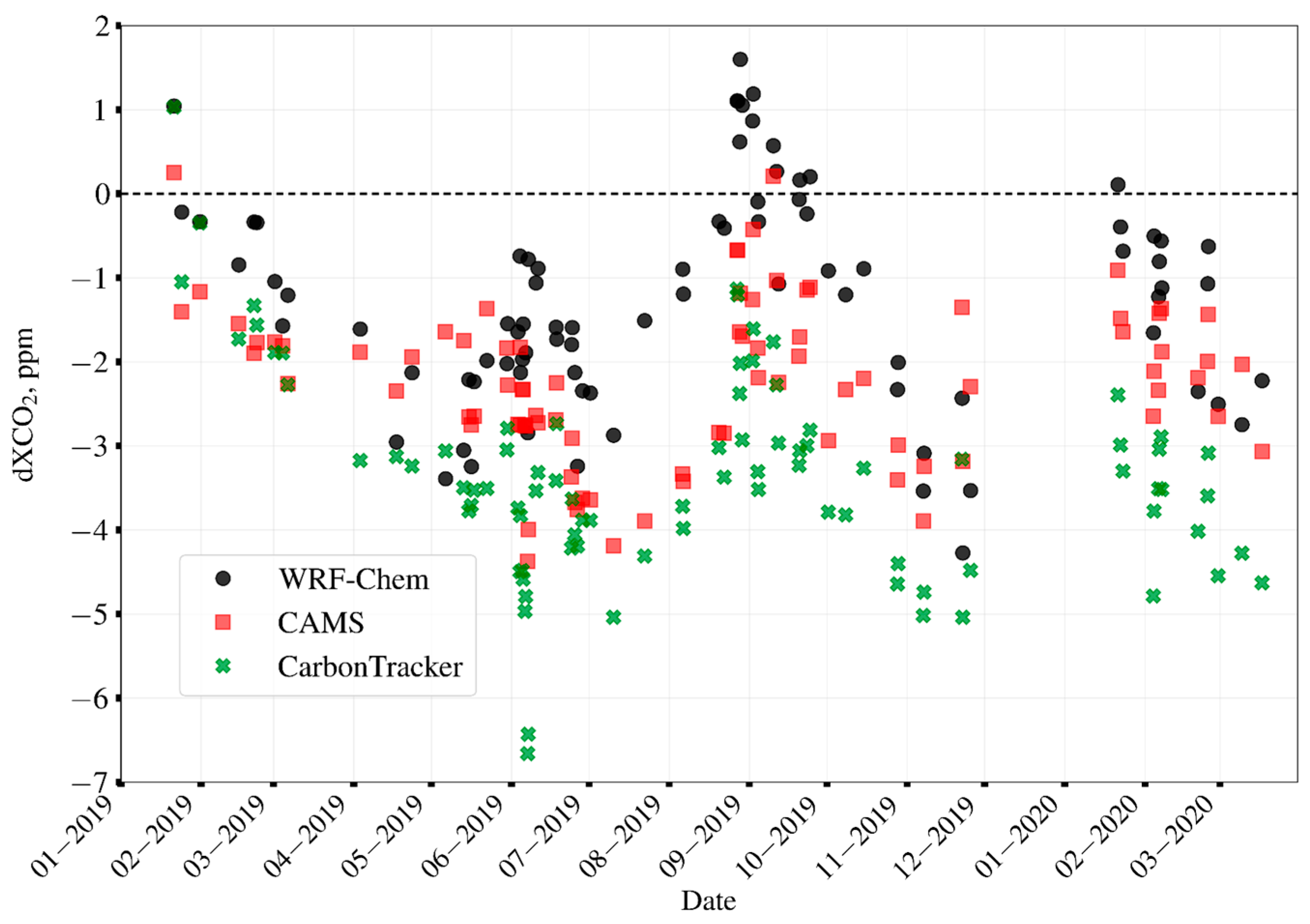 Remotesensing 15 05757 g013