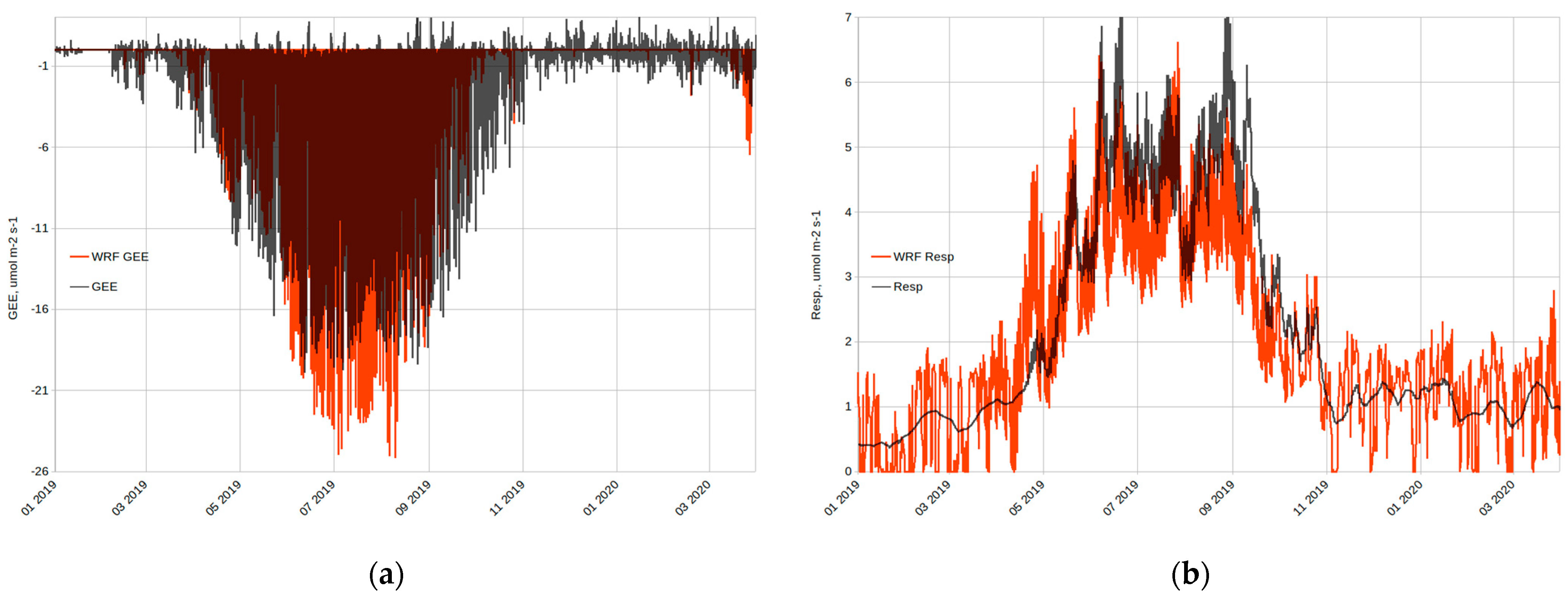 Remotesensing 15 05757 g0a1