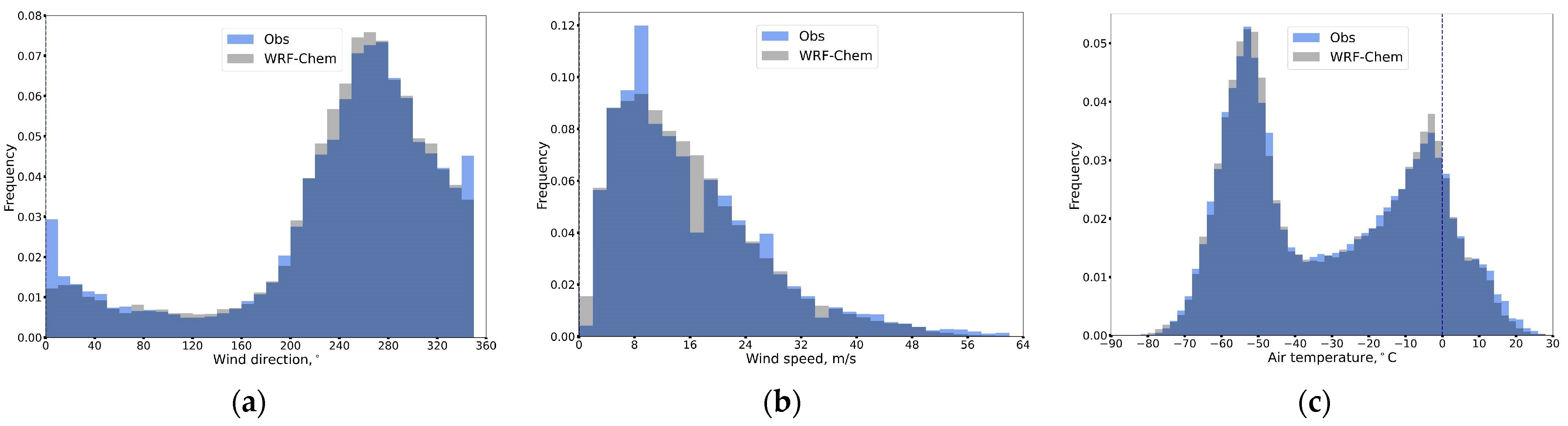 Remotesensing 15 05757 g0a2