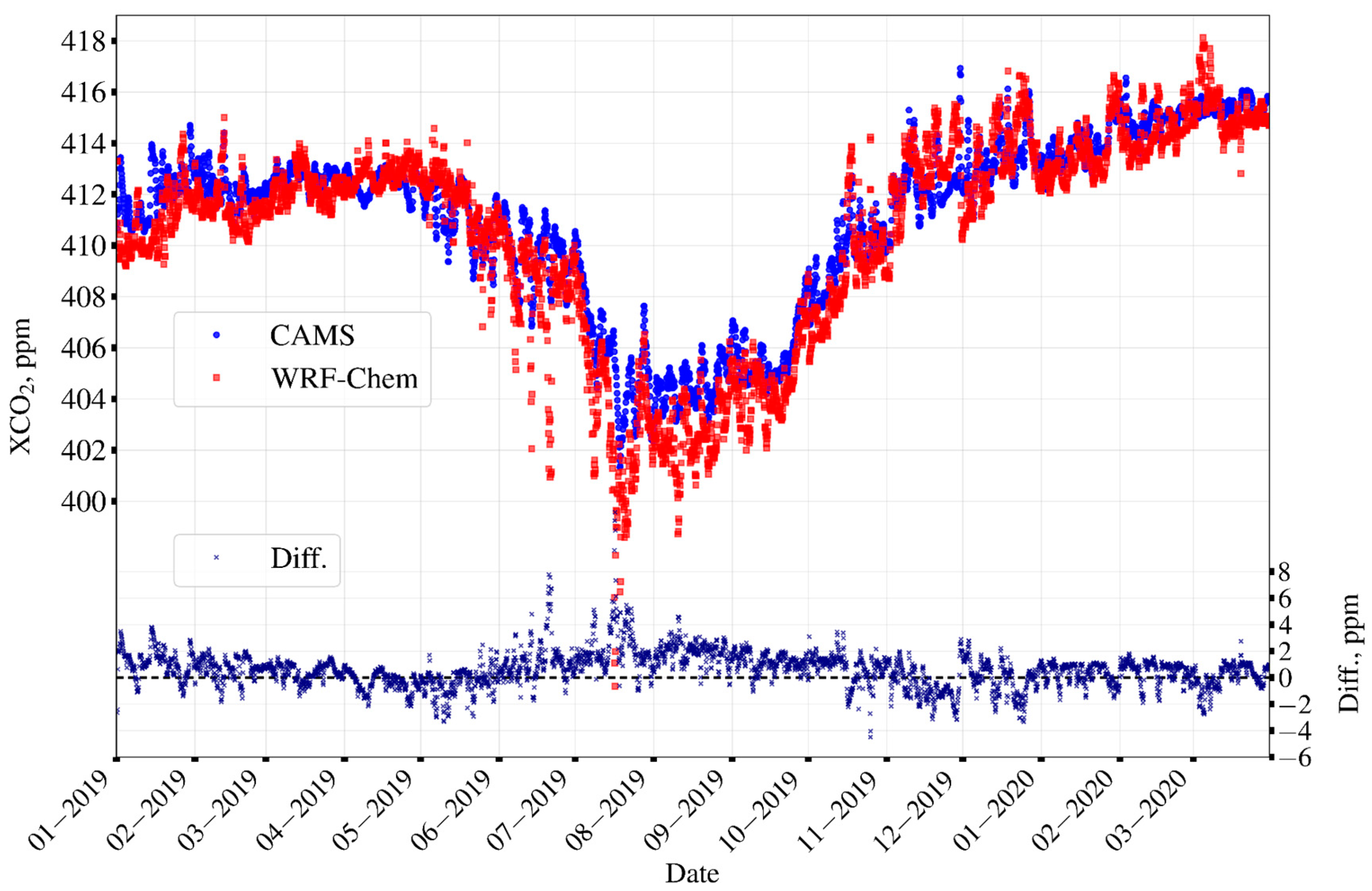 Remotesensing 15 05757 g0a4