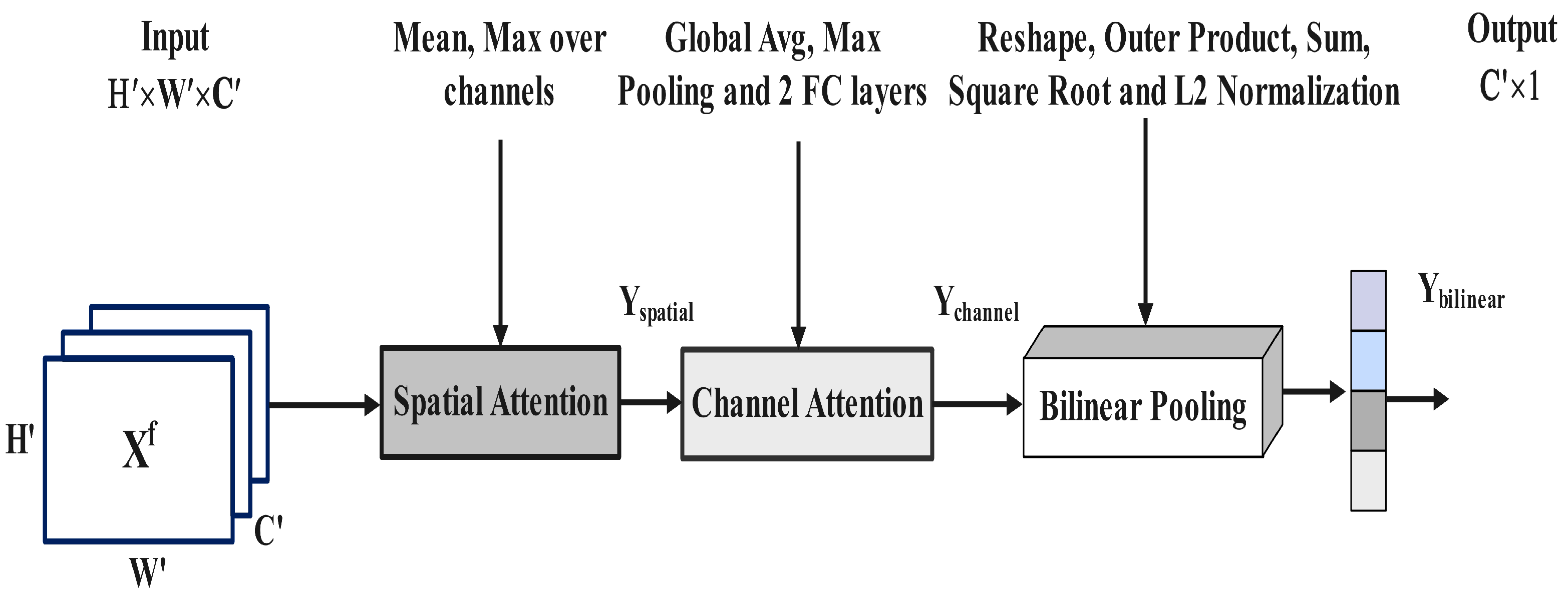 Remotesensing 15 05759 g005
