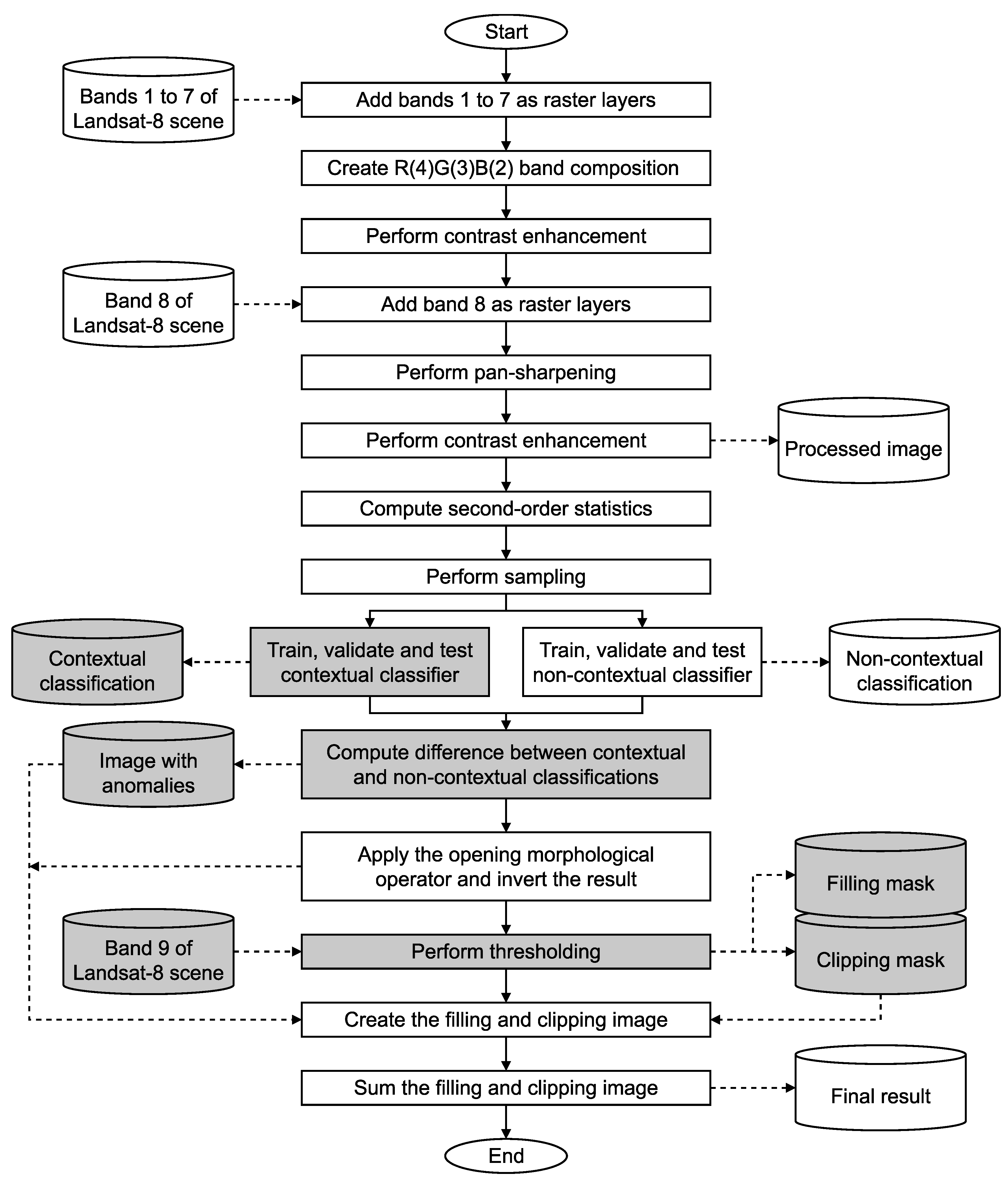 Remotesensing 15 05760 g002