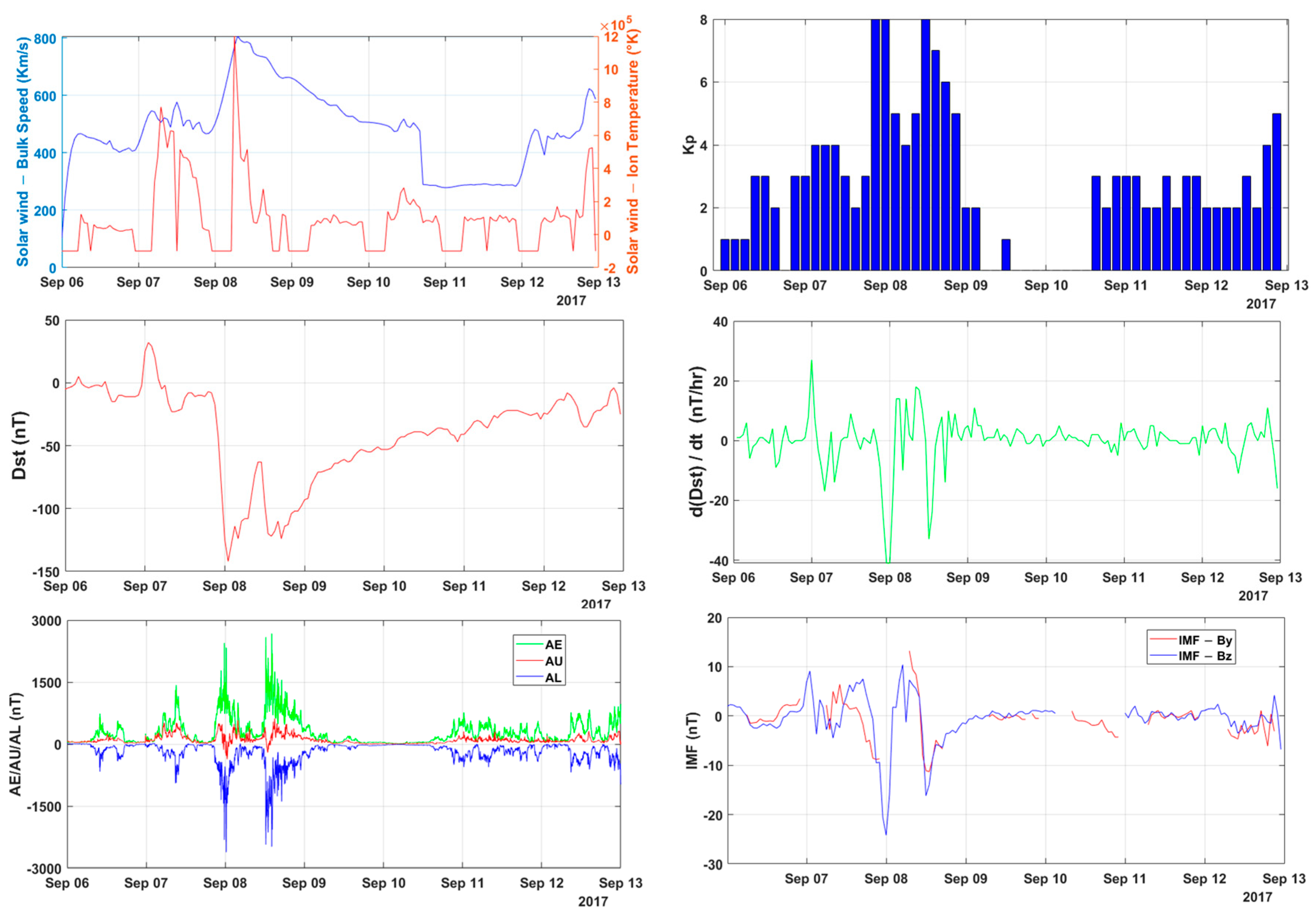 Remotesensing 15 05762 g001
