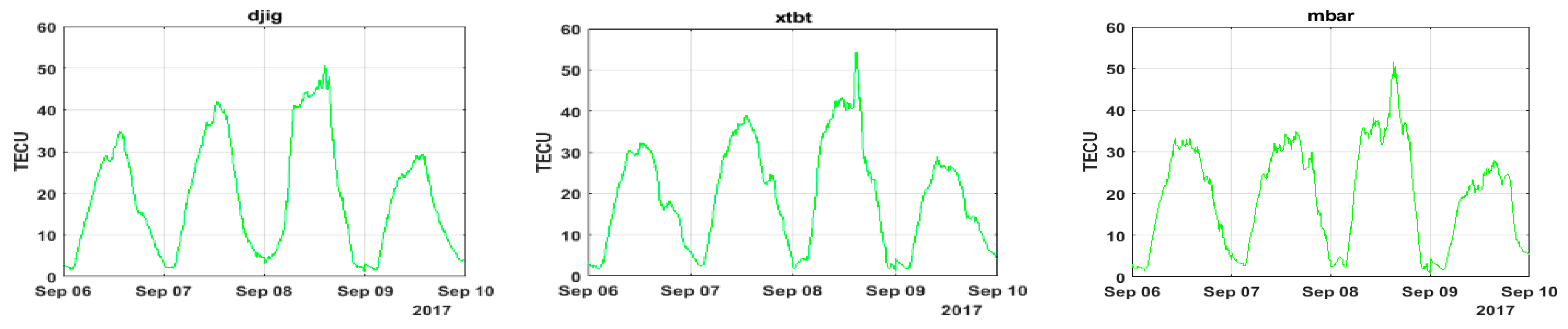Remotesensing 15 05762 g003a