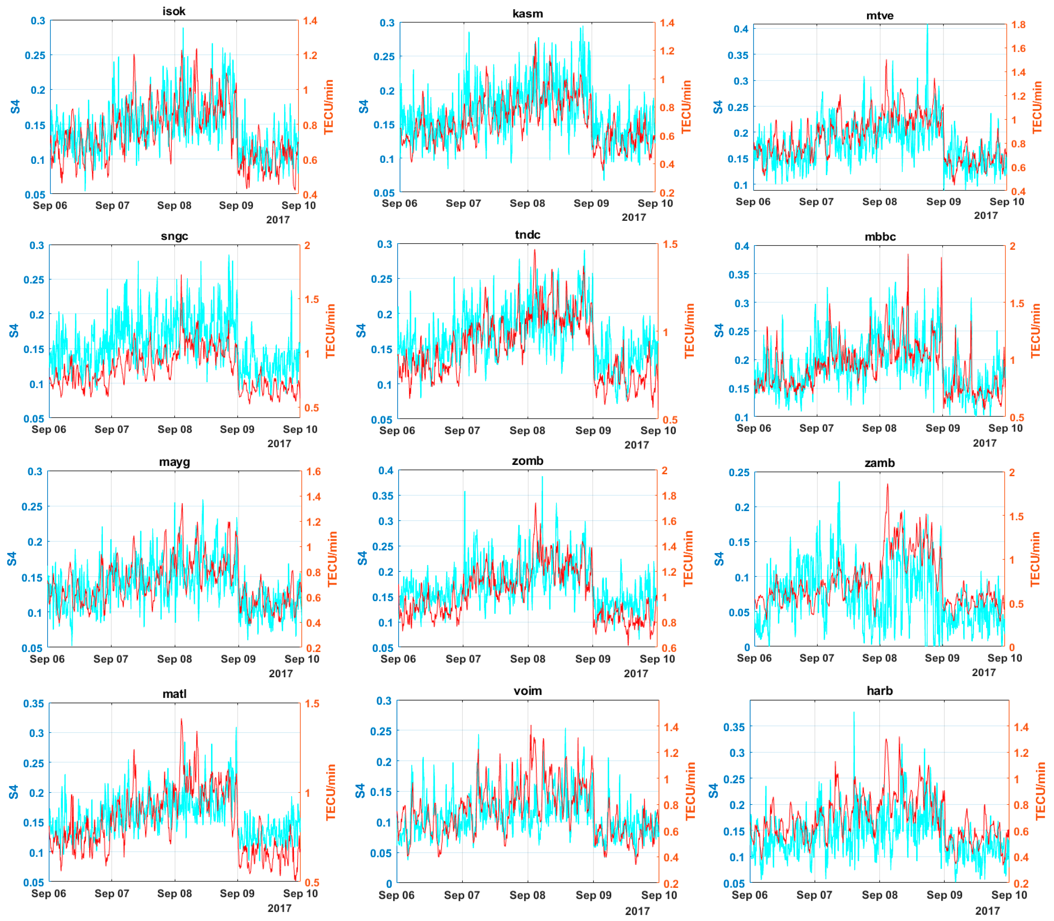 Remotesensing 15 05762 g004b
