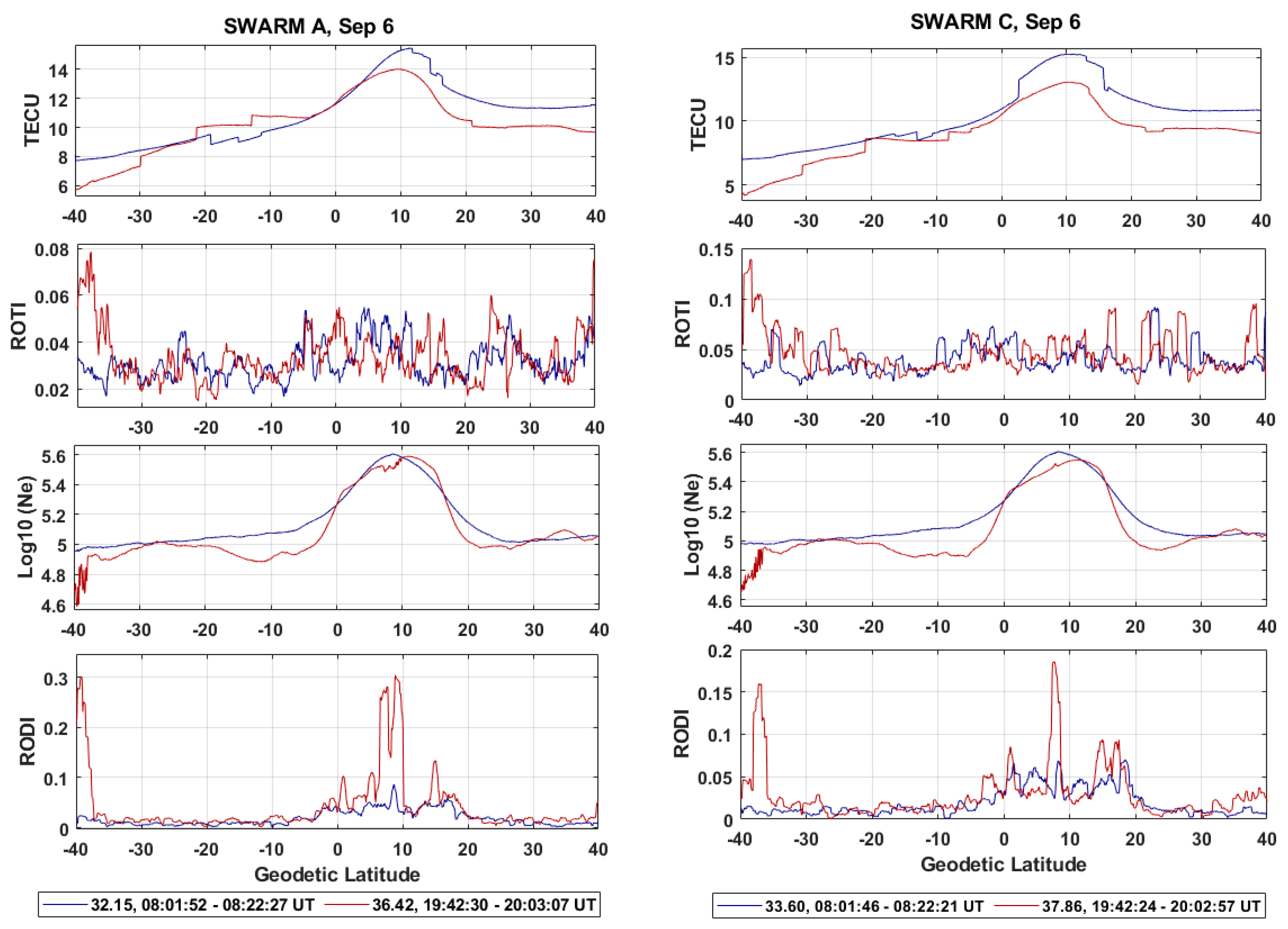 Remotesensing 15 05762 g006