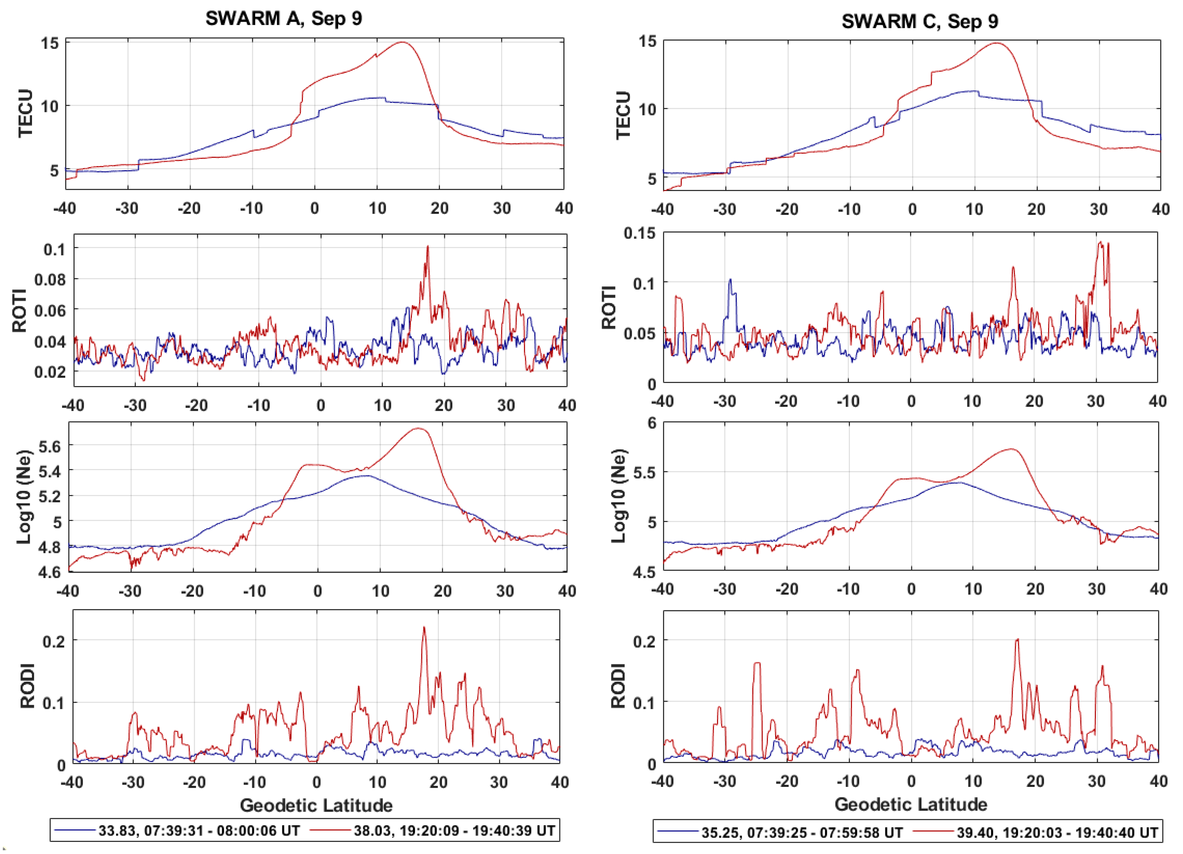 Remotesensing 15 05762 g009