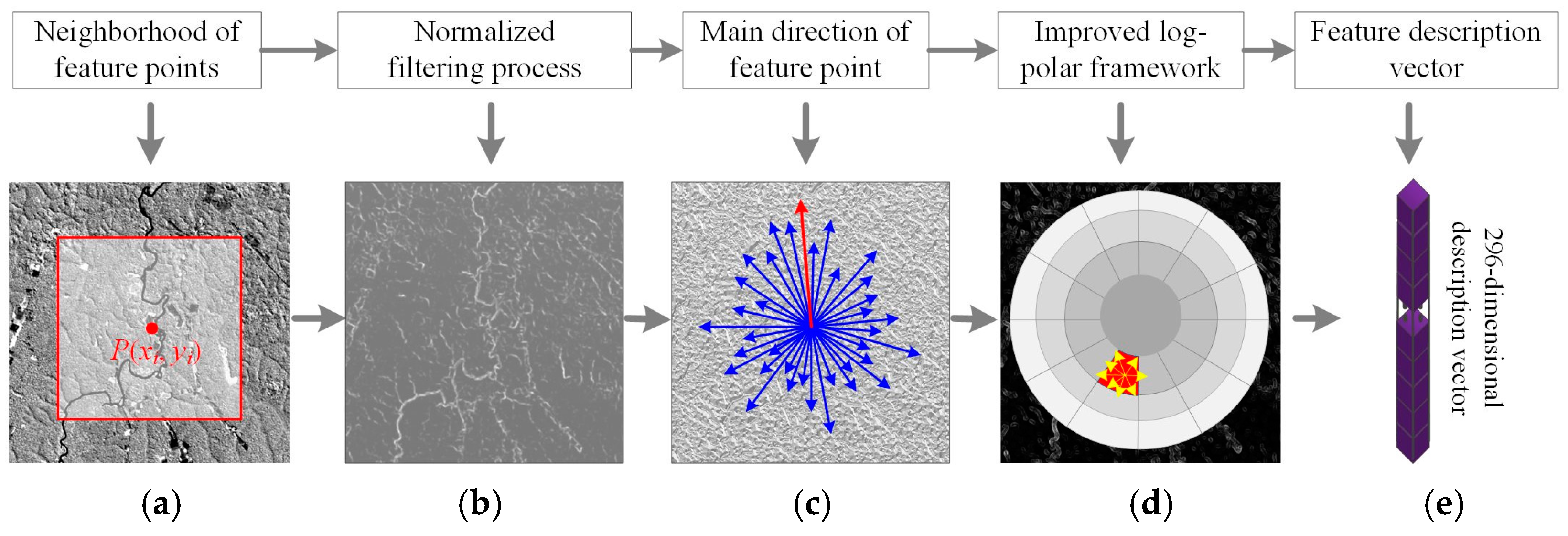 Remotesensing 15 05764 g004