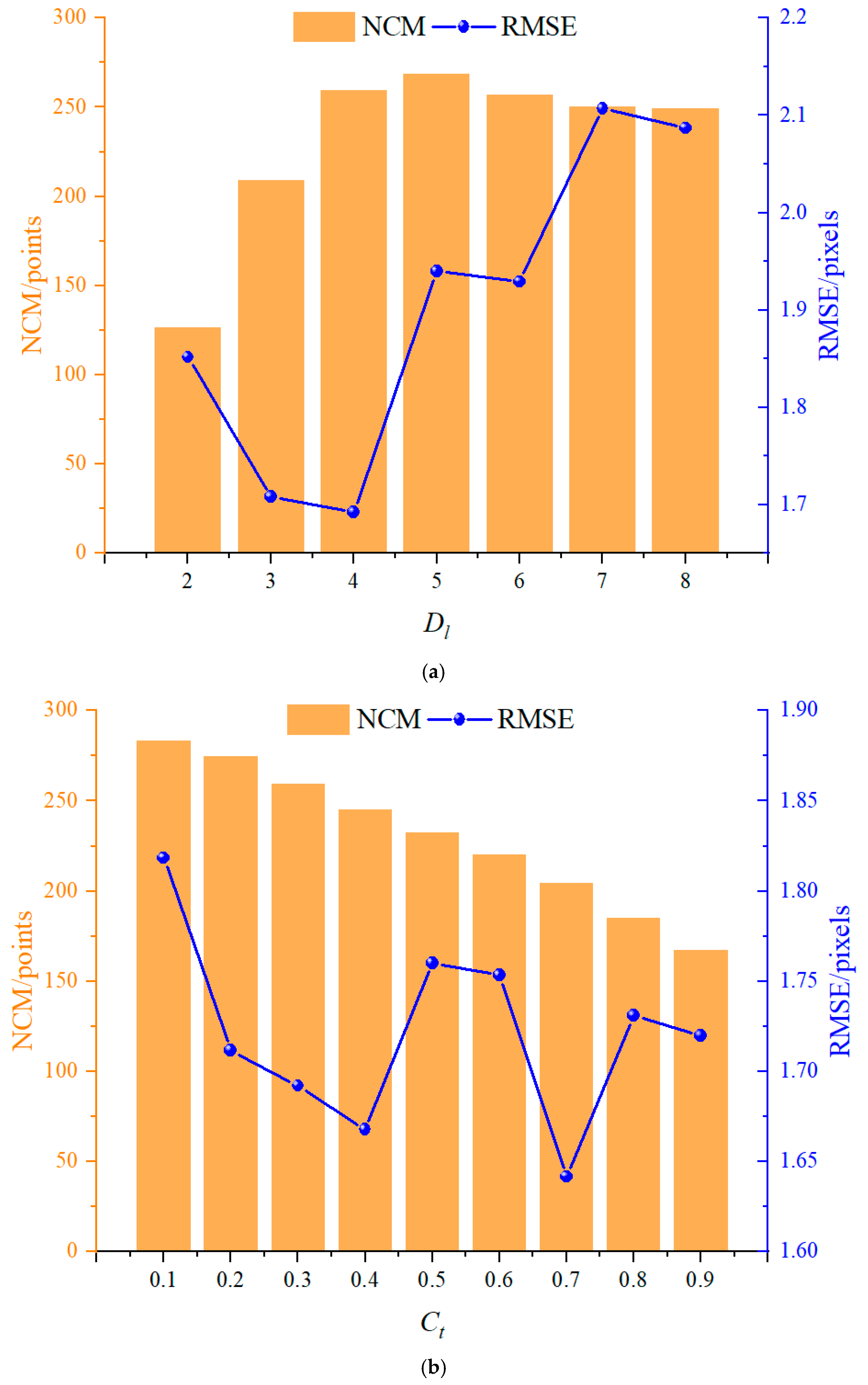 Remotesensing 15 05764 g009