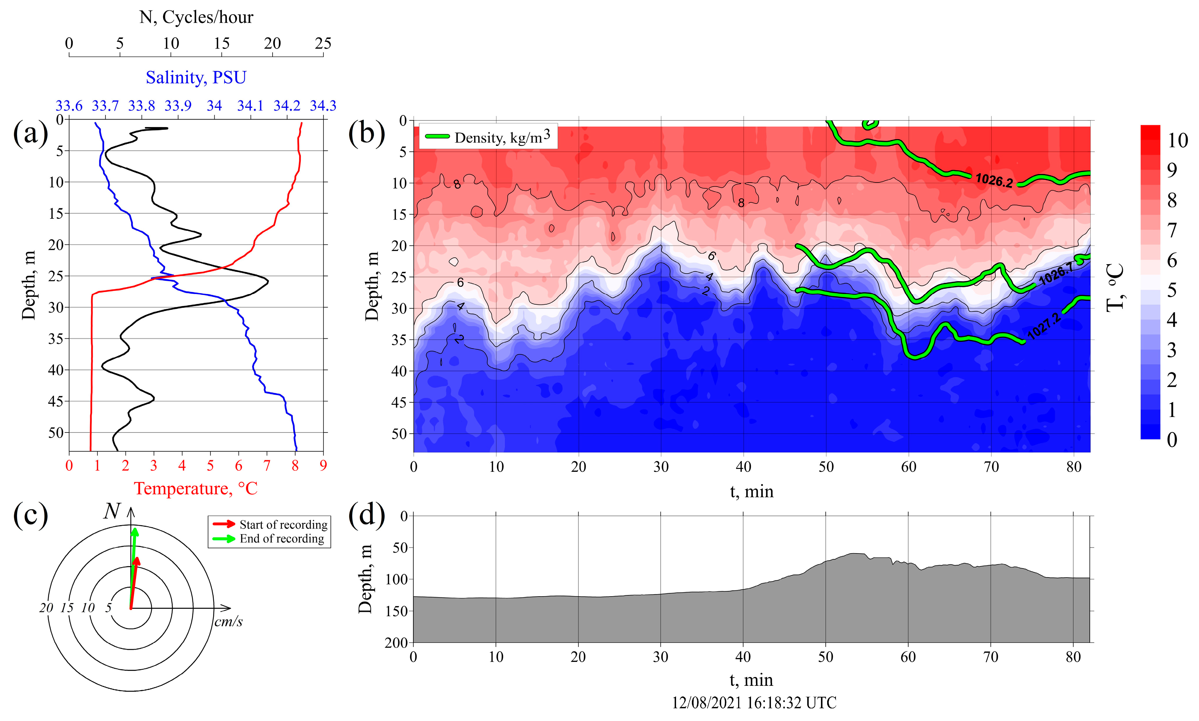 Remotesensing 15 05769 g010