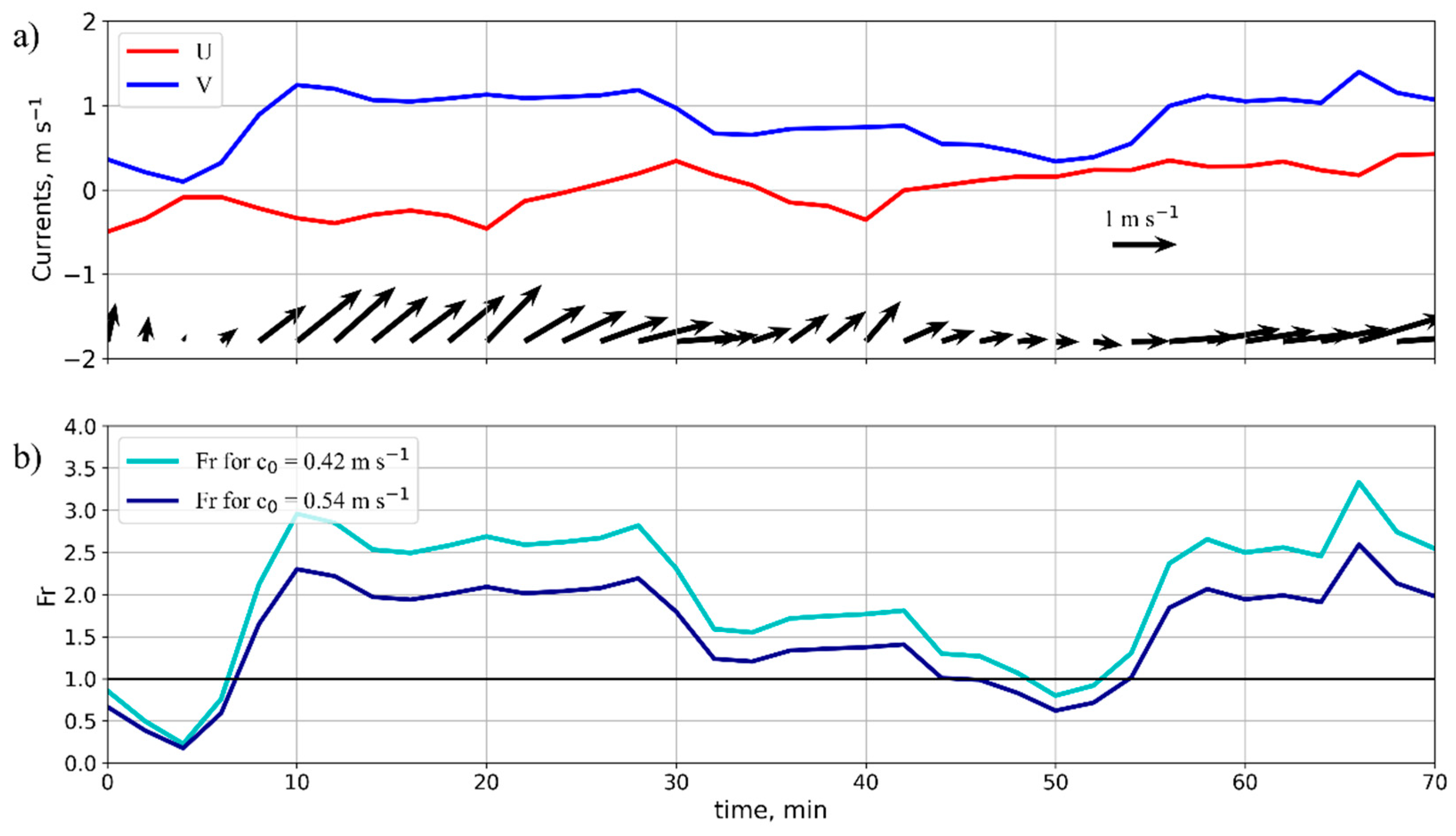 Remotesensing 15 05769 g013