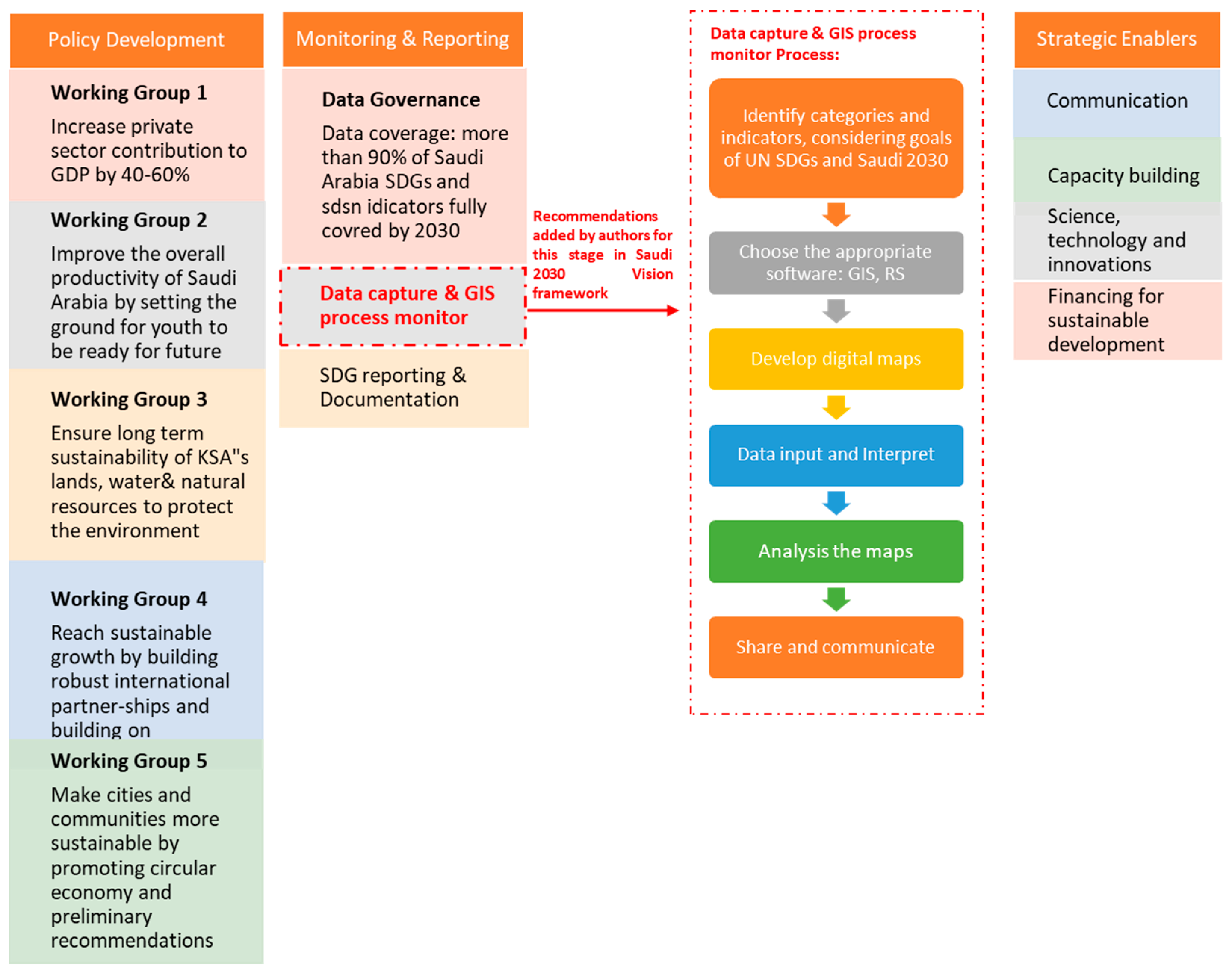 Remotesensing 15 05770 g003