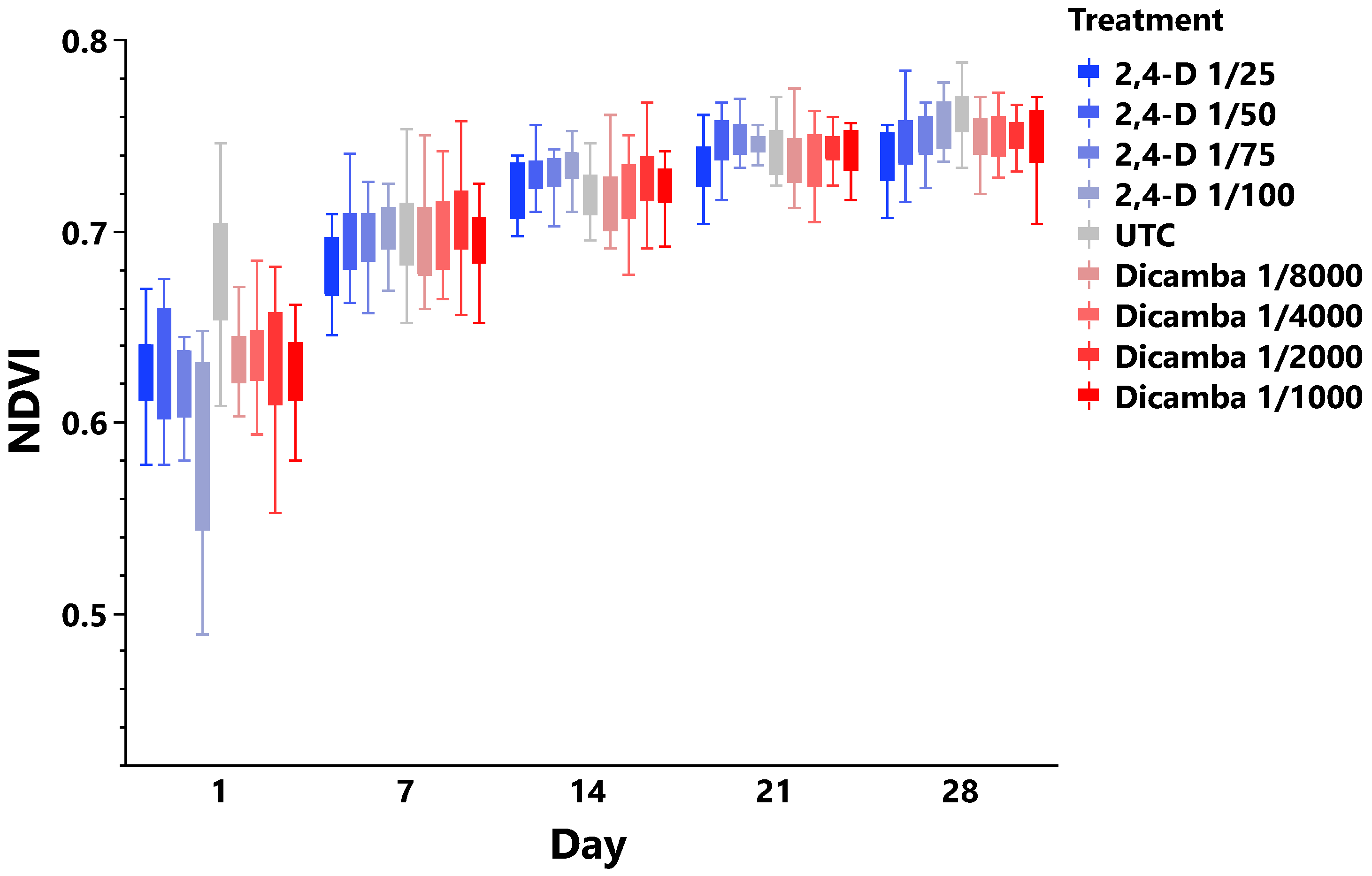 Remotesensing 15 05771 g005
