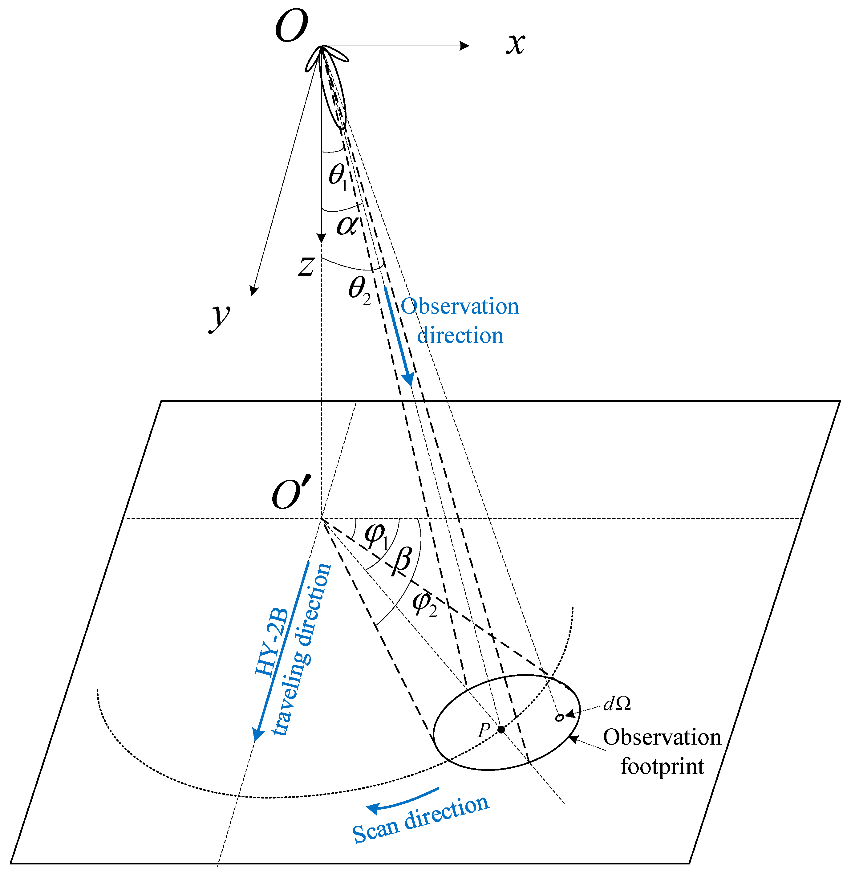 Remotesensing 15 05775 g001