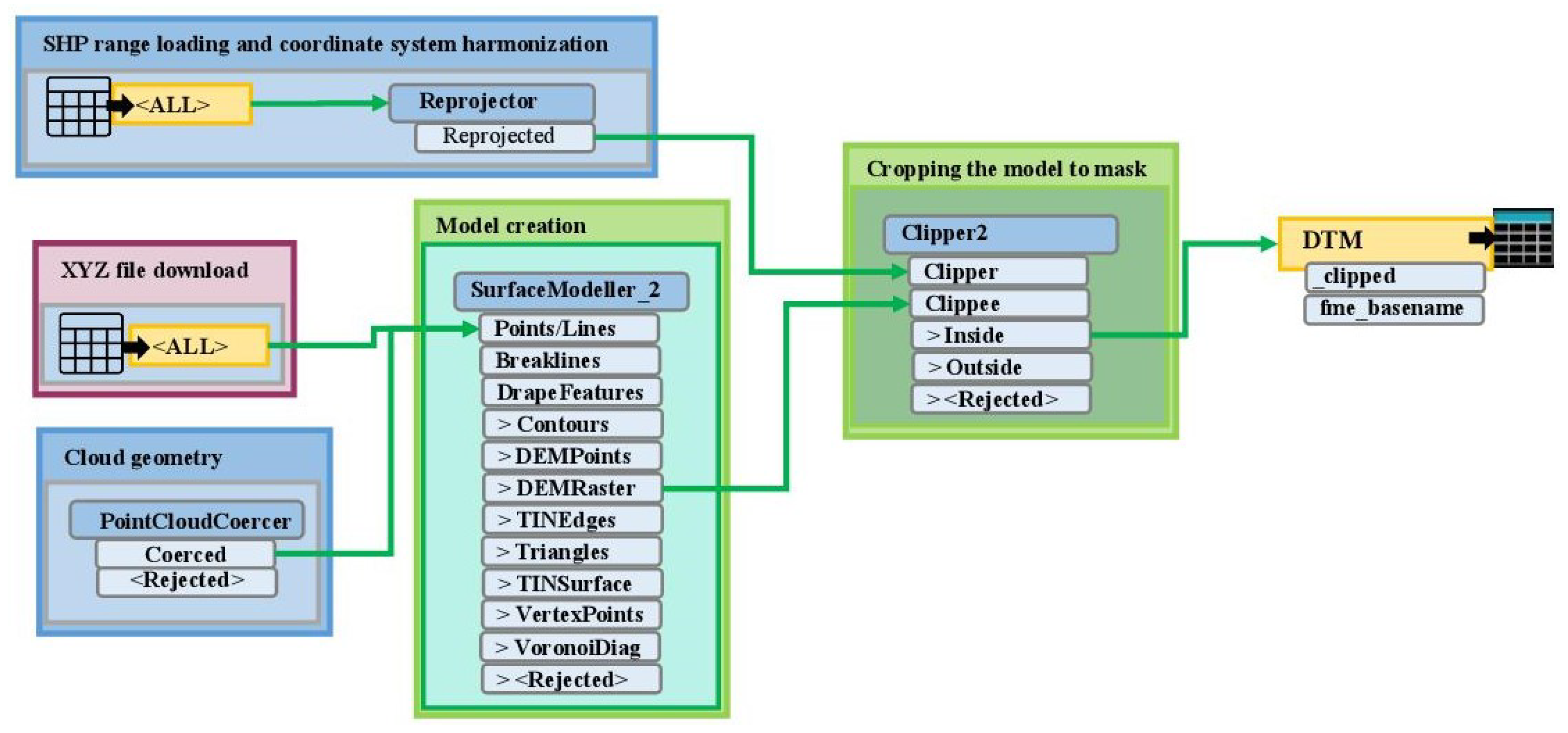Remotesensing 15 05776 g006