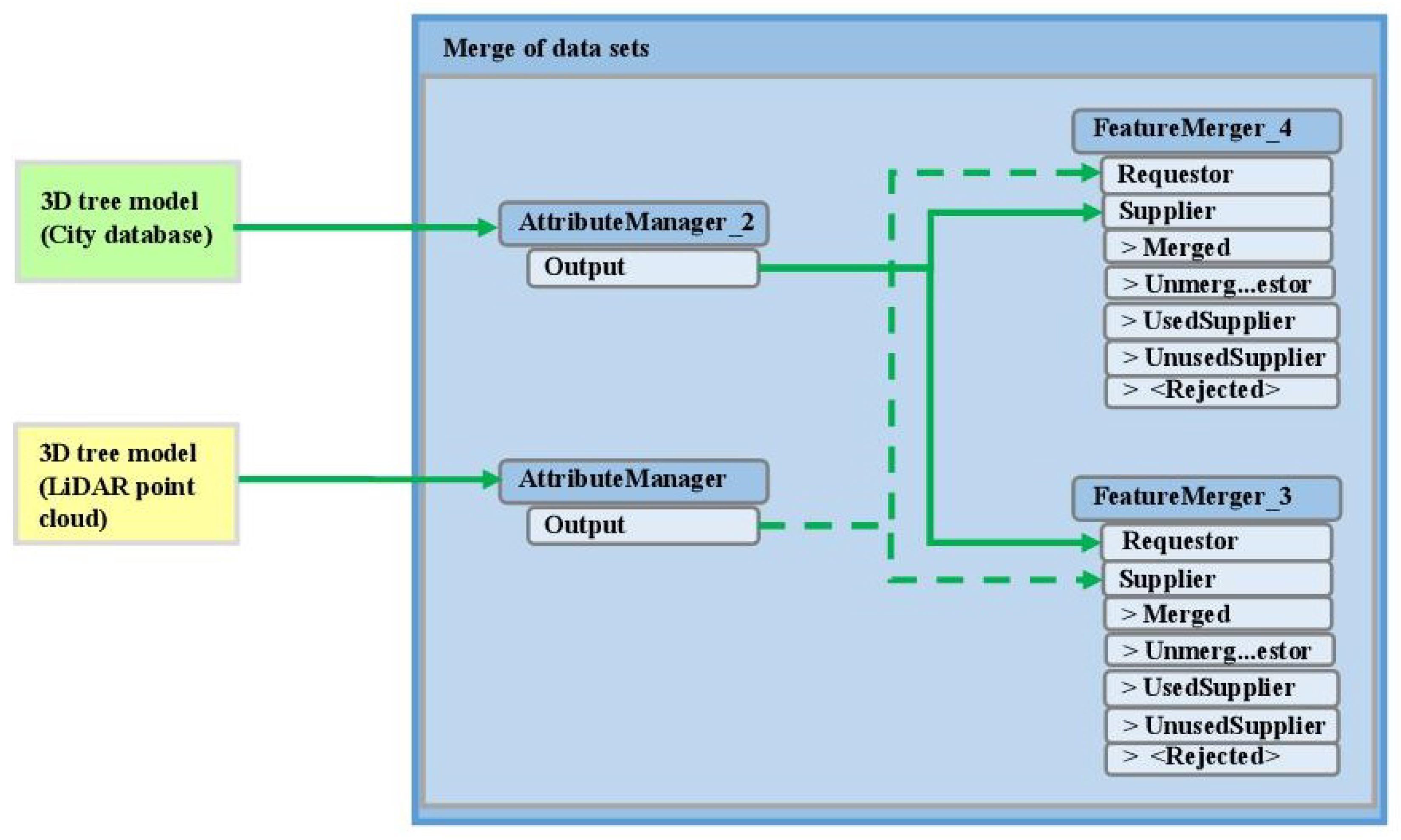 Remotesensing 15 05776 g009