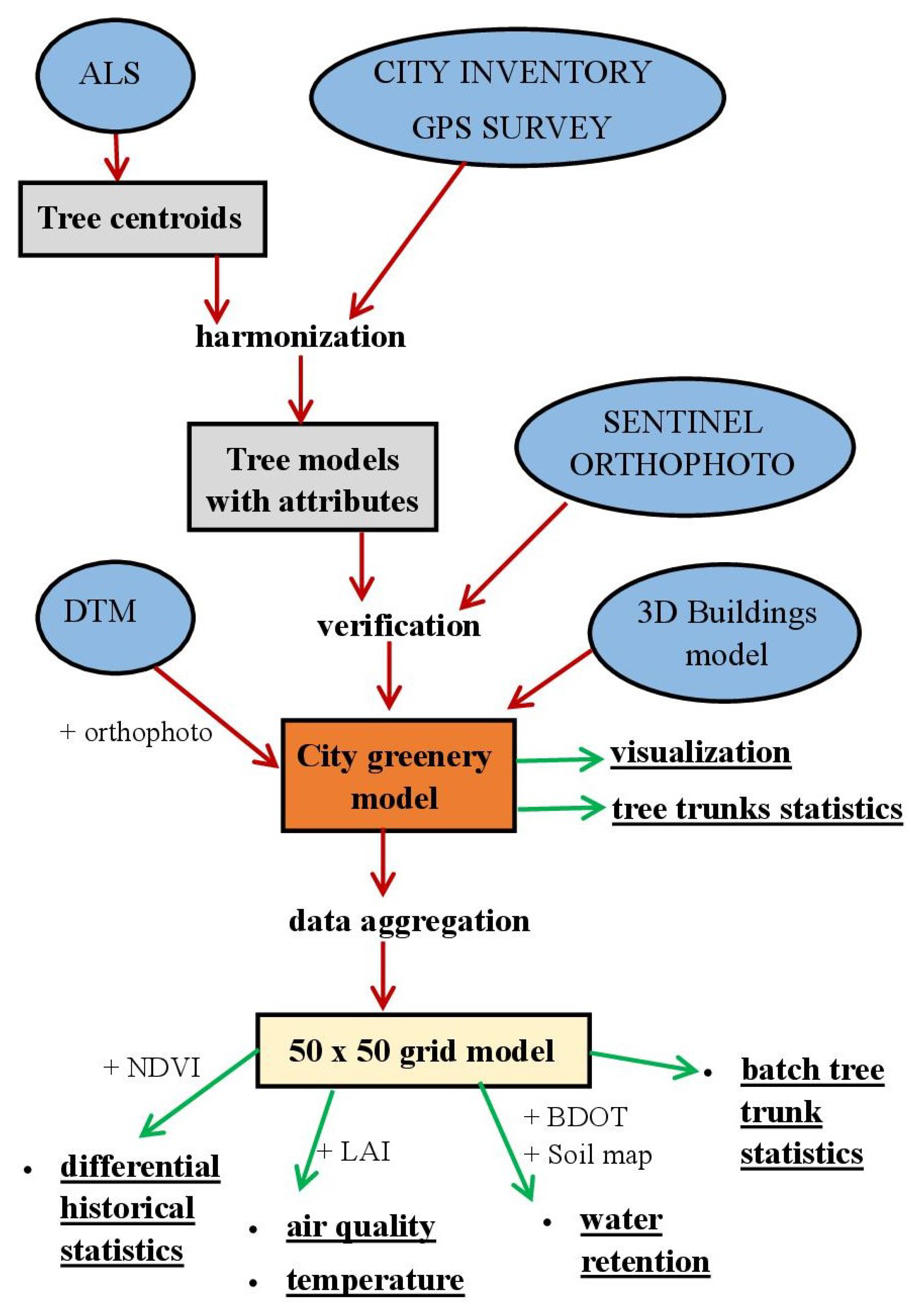 Remotesensing 15 05776 g010