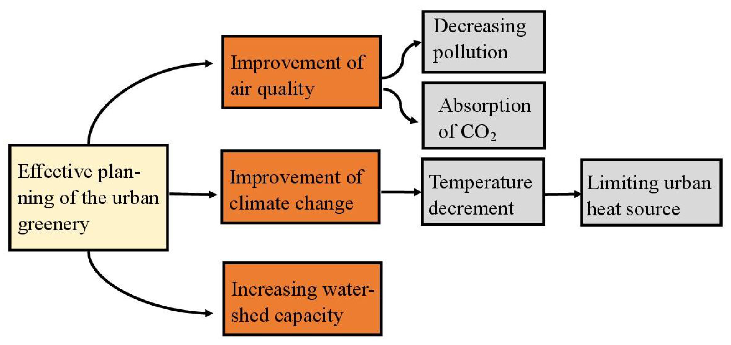 Remotesensing 15 05776 g011