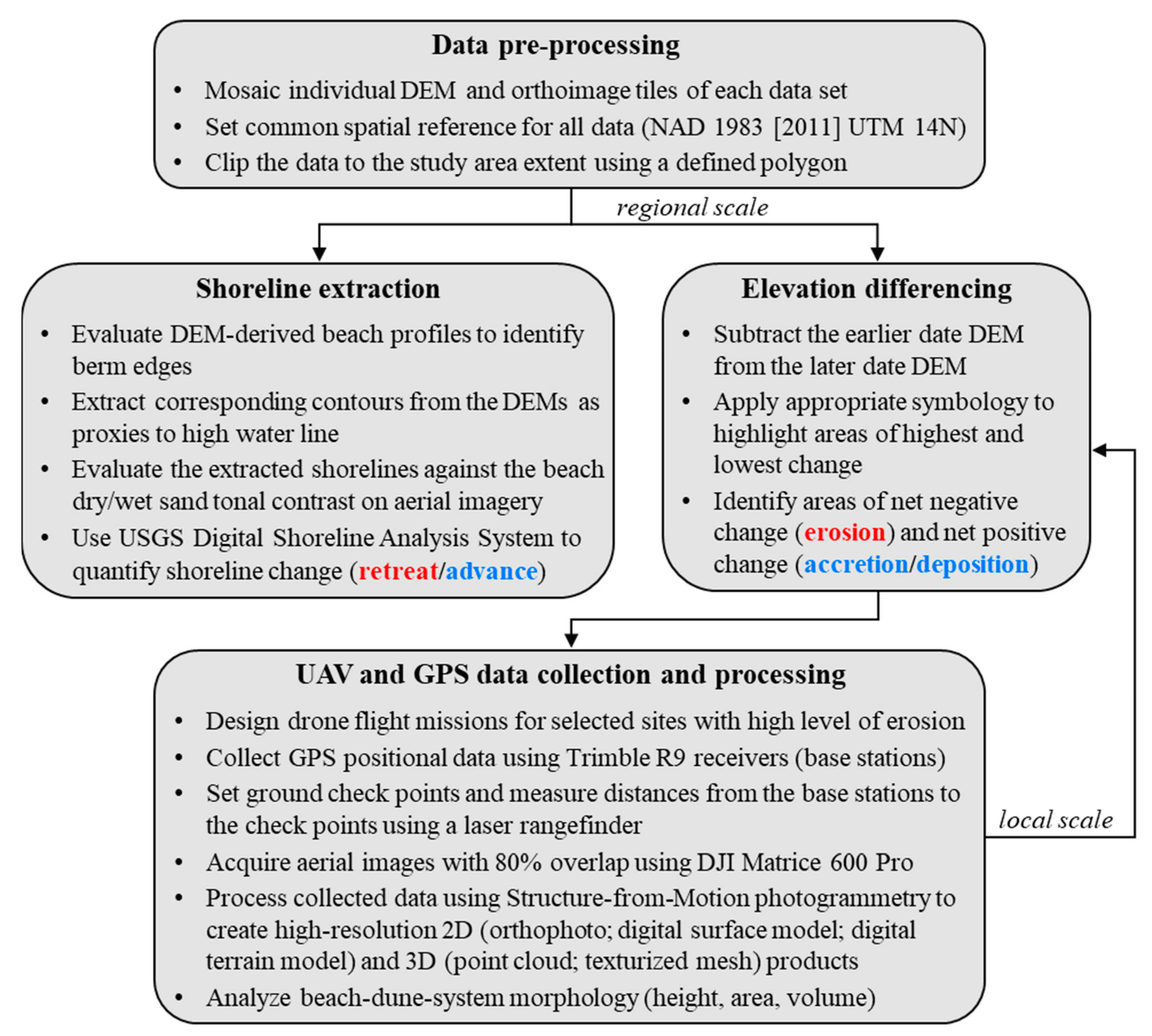 Remotesensing 15 05779 g003