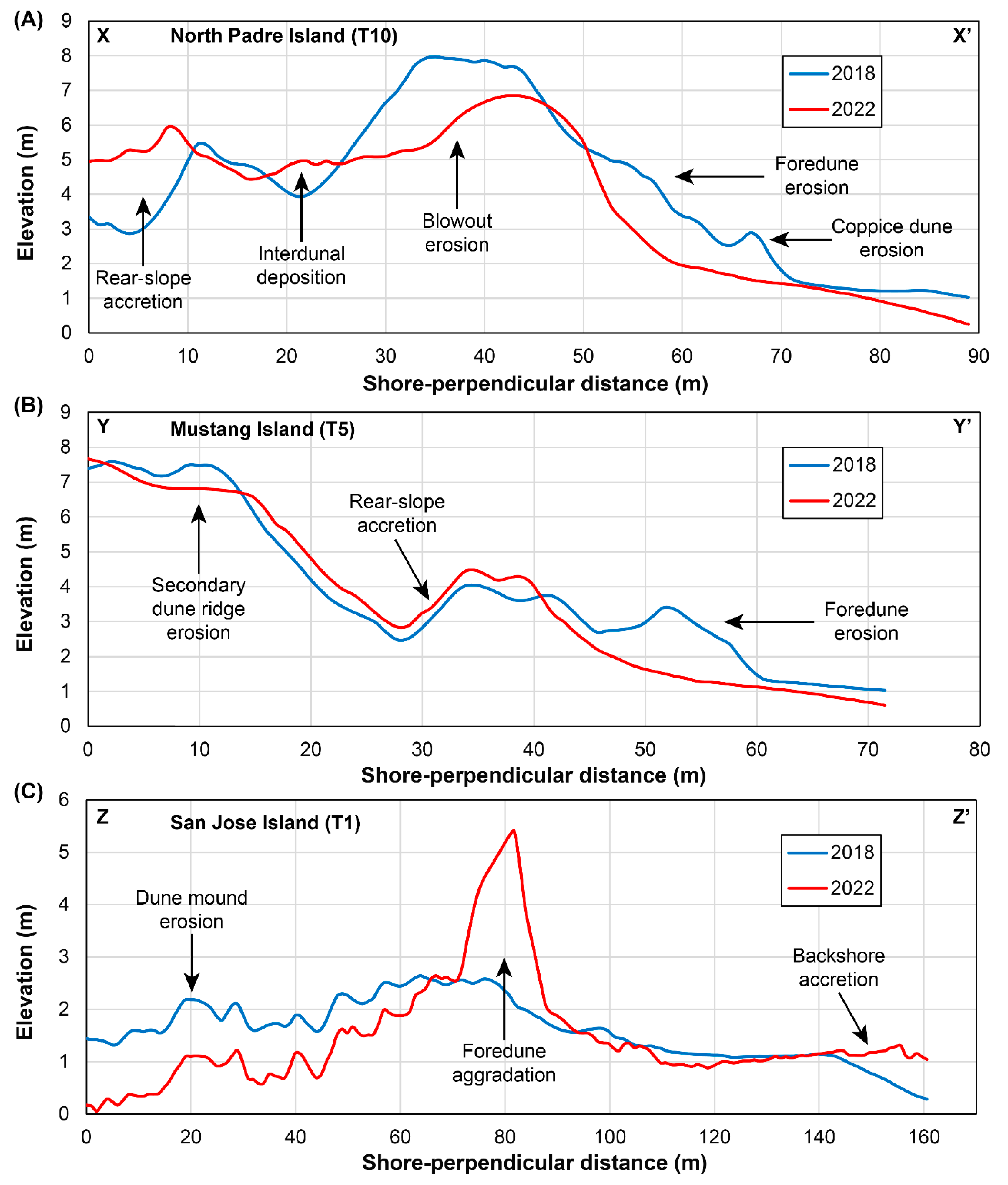 Remotesensing 15 05779 g017