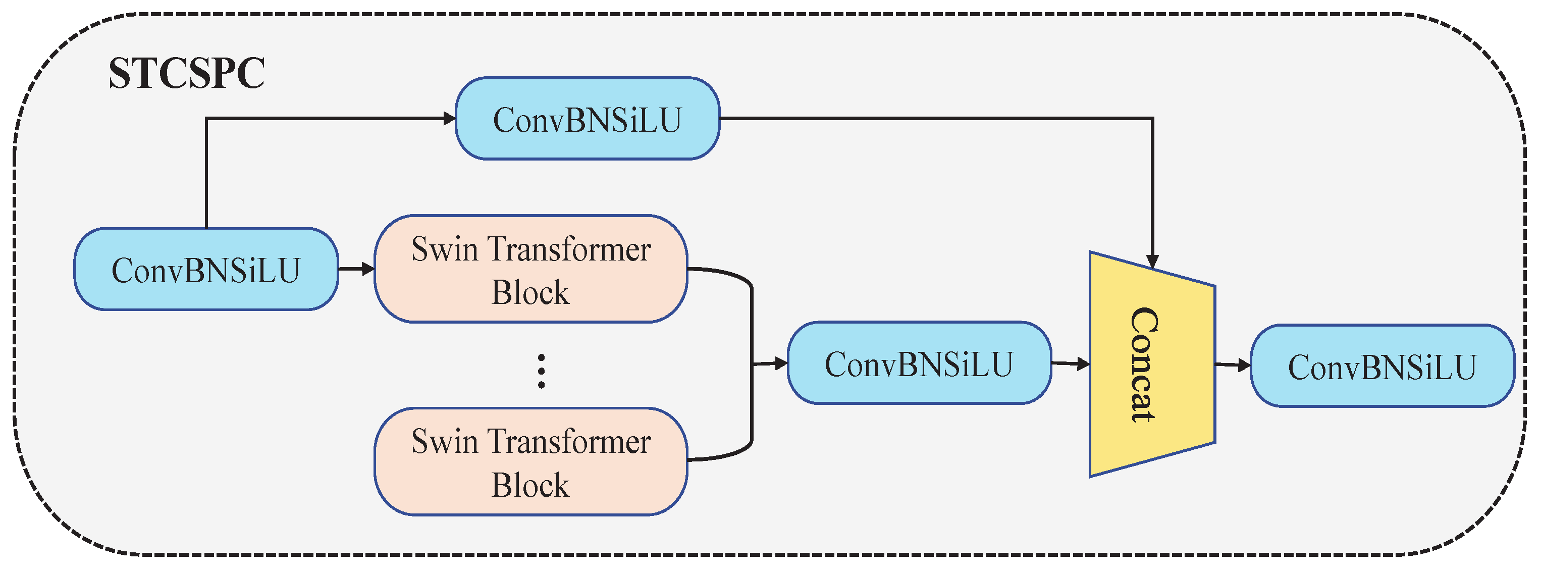 Remotesensing 15 05780 g003