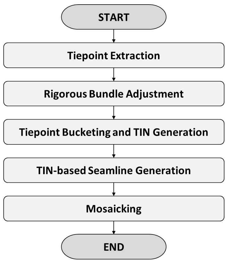 Remotesensing 15 05782 g001