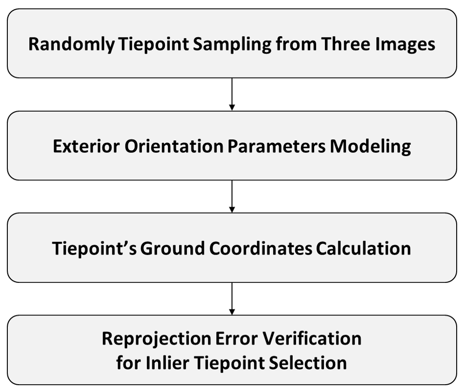 Remotesensing 15 05782 g003