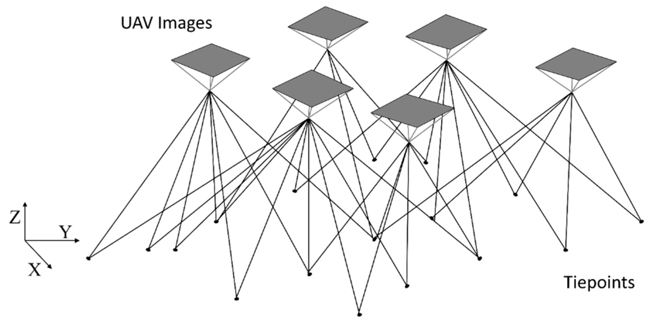 Remotesensing 15 05782 g005