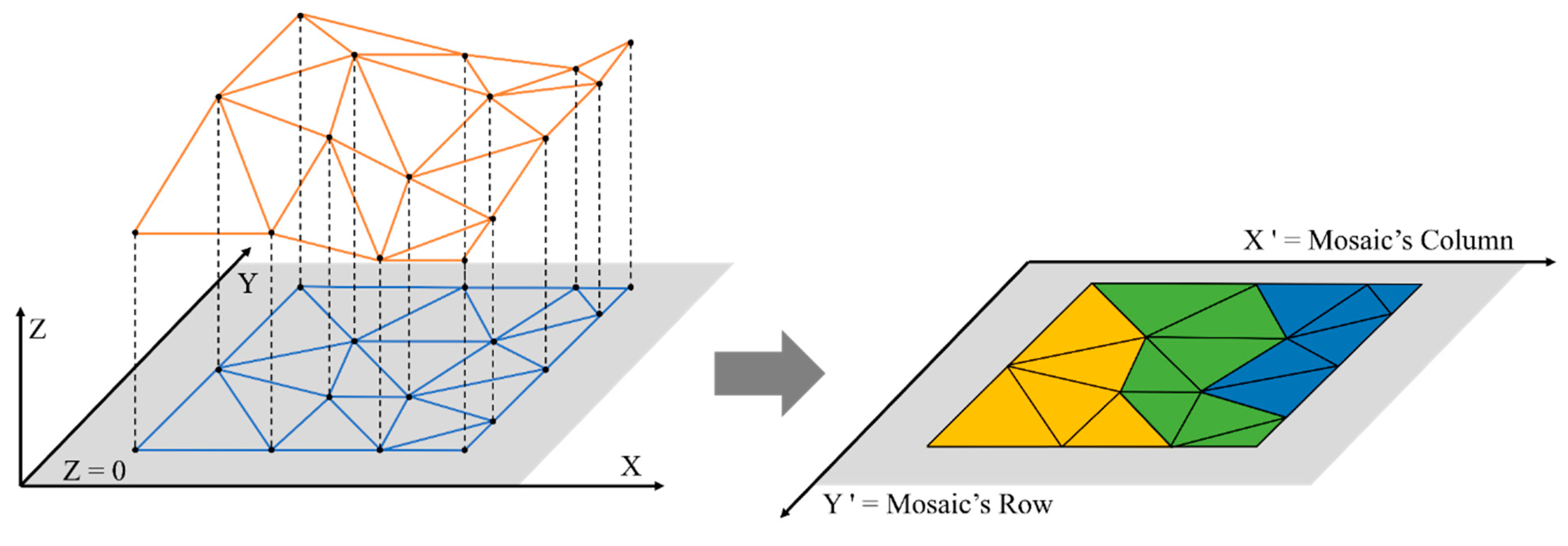 Remotesensing 15 05782 g007