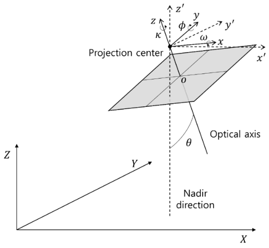 Remotesensing 15 05782 g008