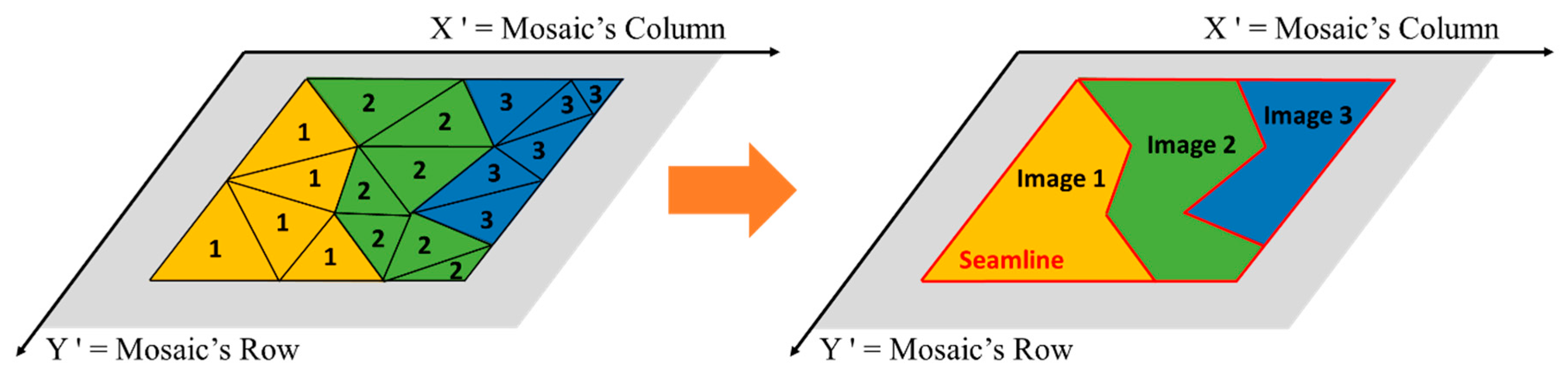 Remotesensing 15 05782 g009