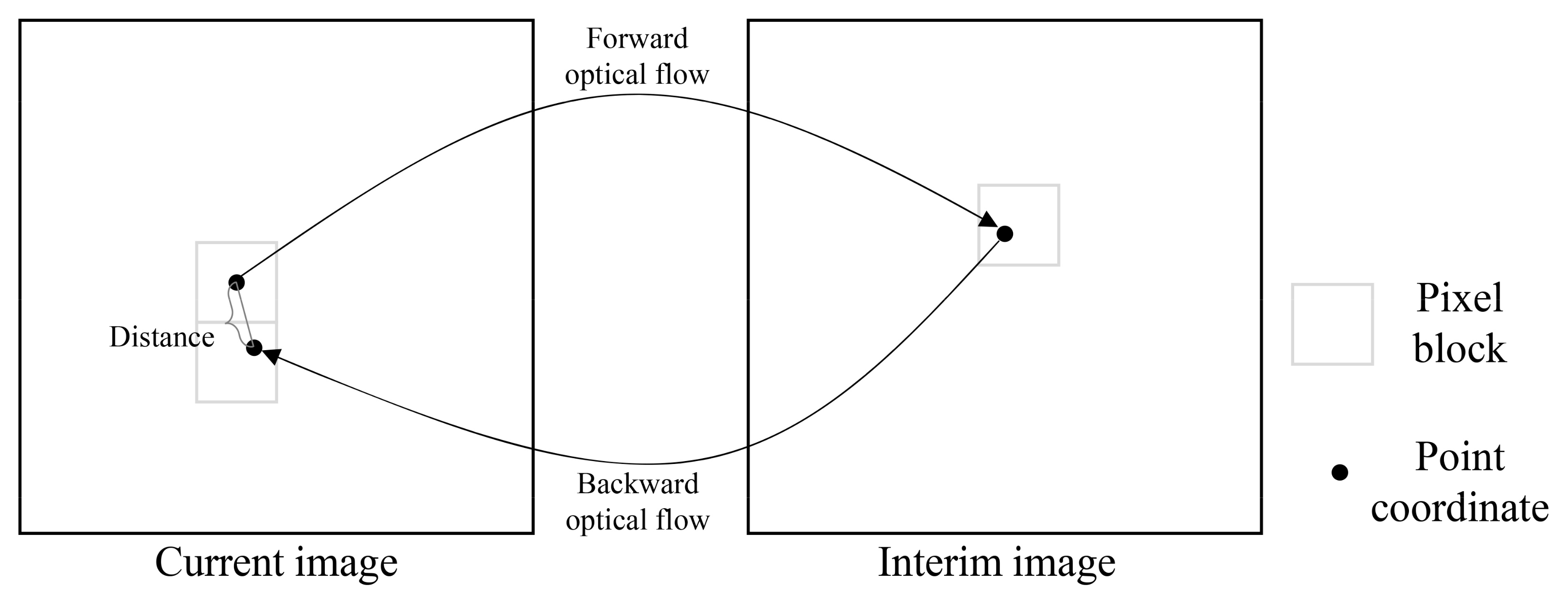 Remote Sensing Free FullText Feature Scalar Field GridGuided