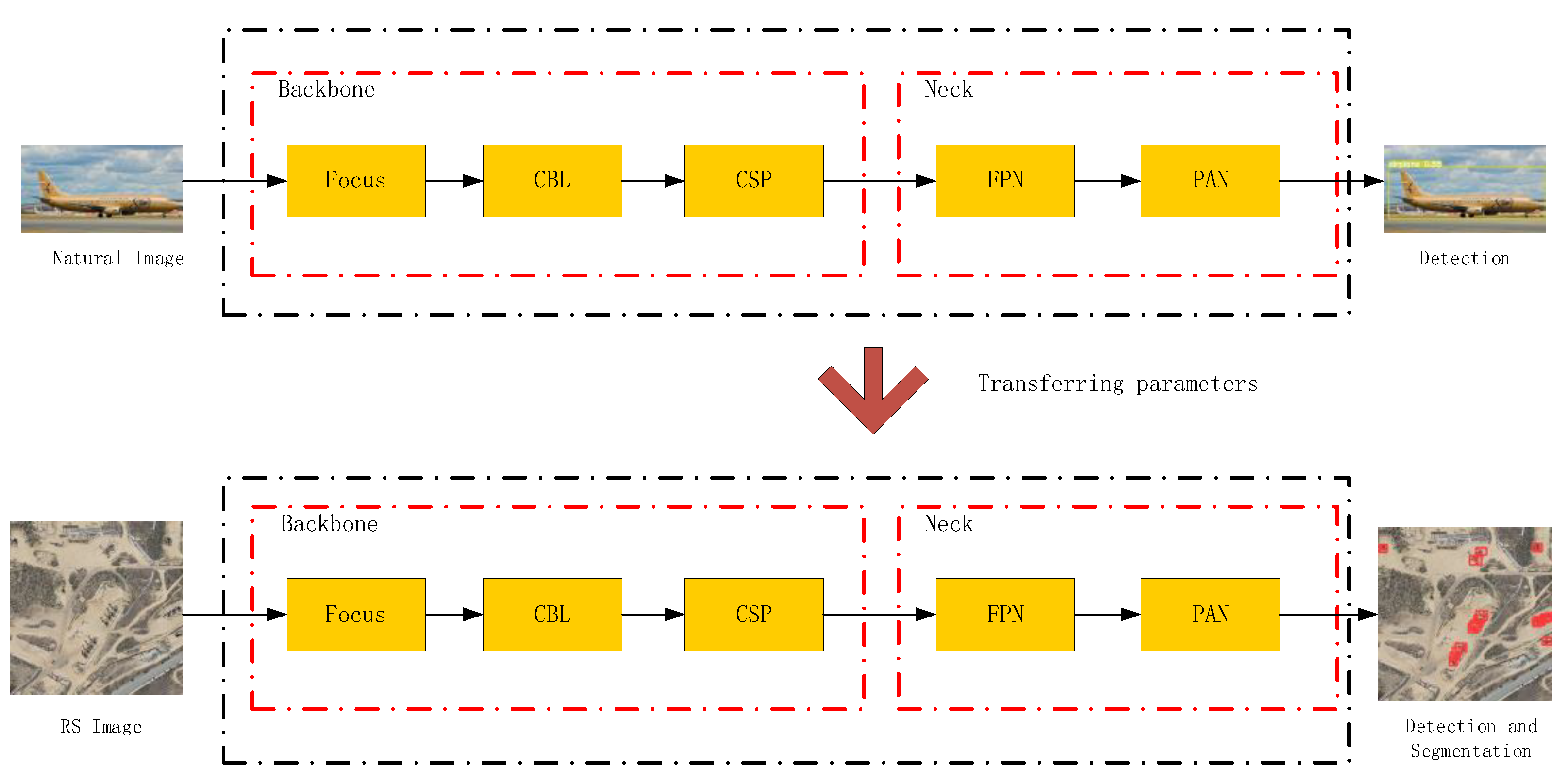 Remotesensing 15 05788 g001