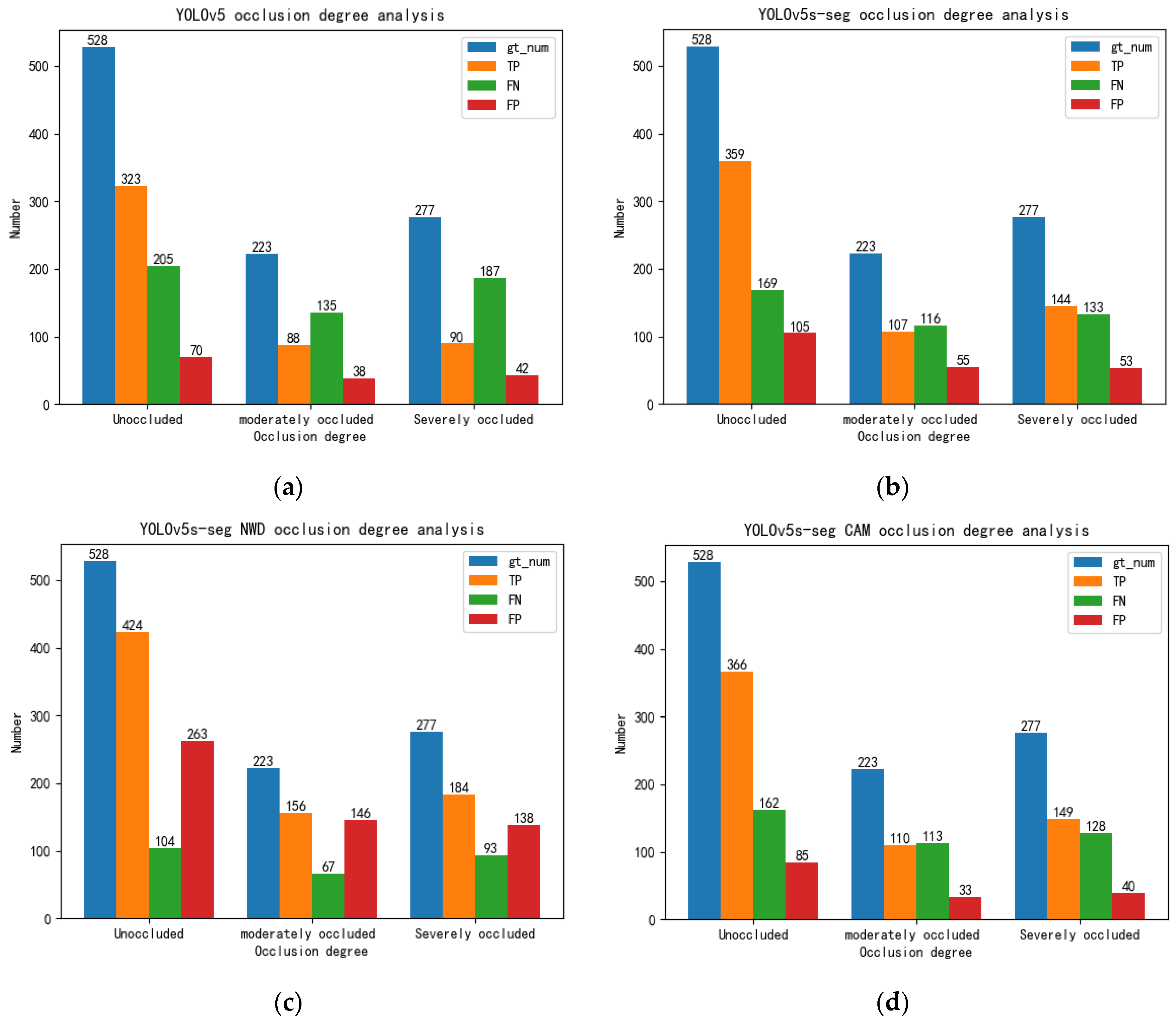 Remotesensing 15 05788 g015