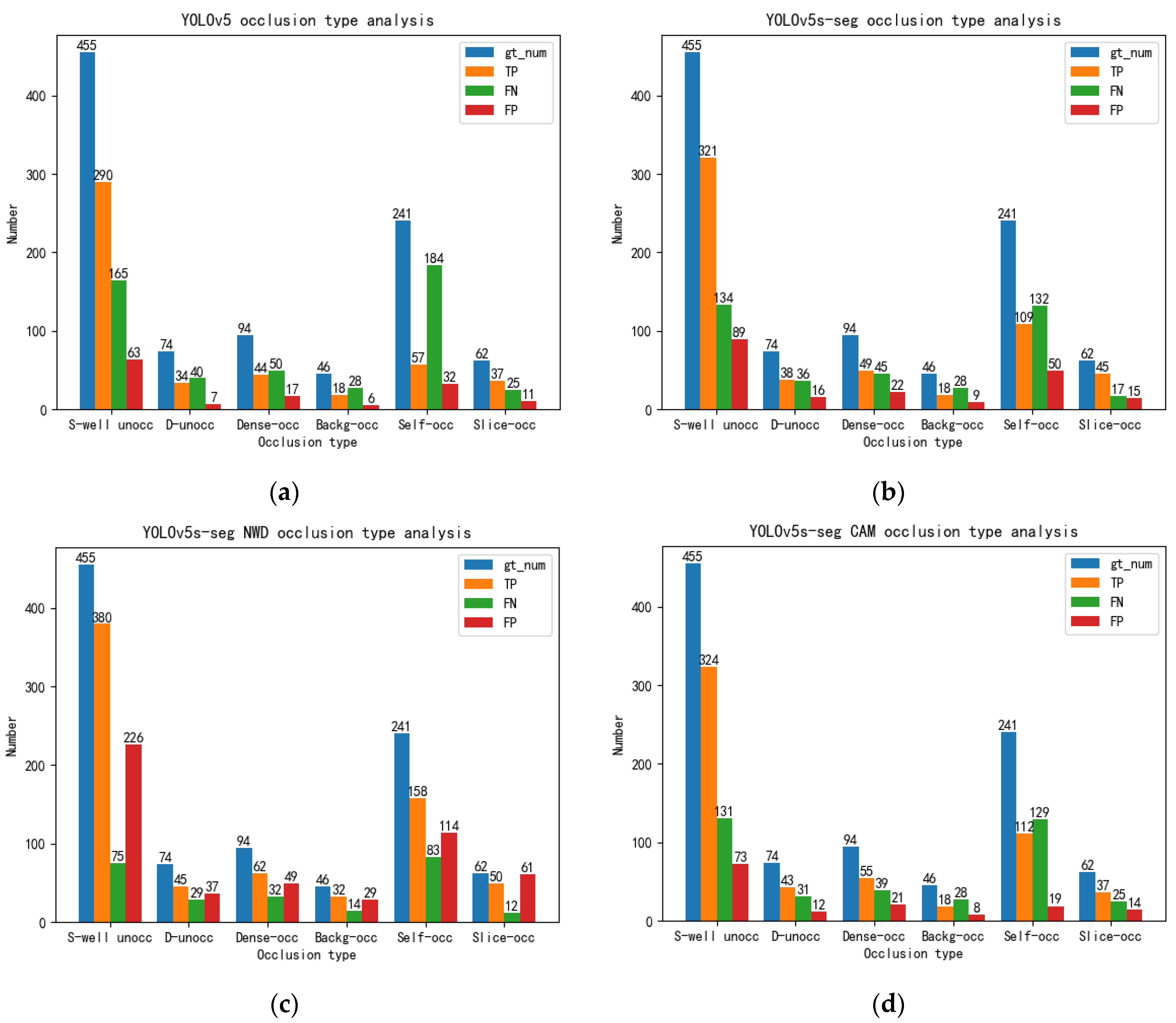 Remotesensing 15 05788 g016