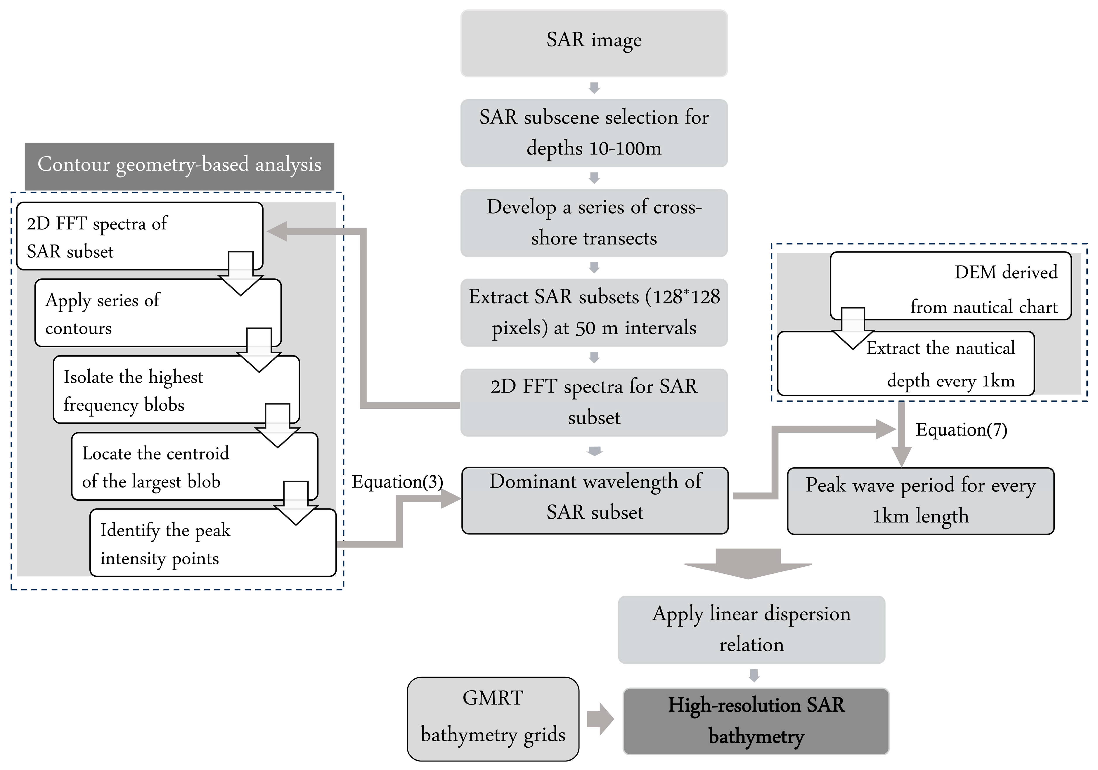 Remotesensing 16 00001 g005