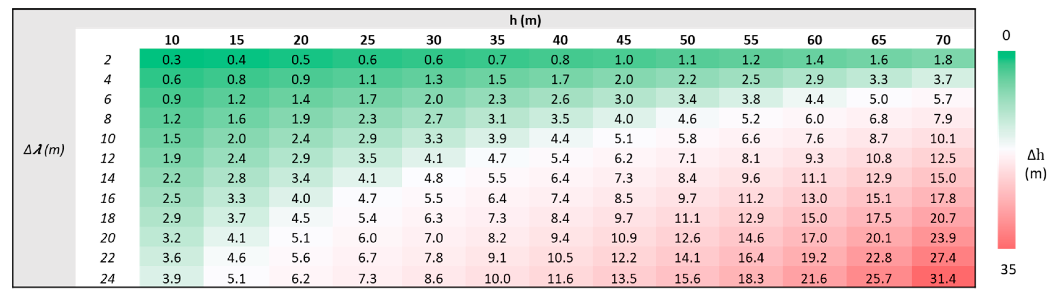 Remotesensing 16 00001 g013