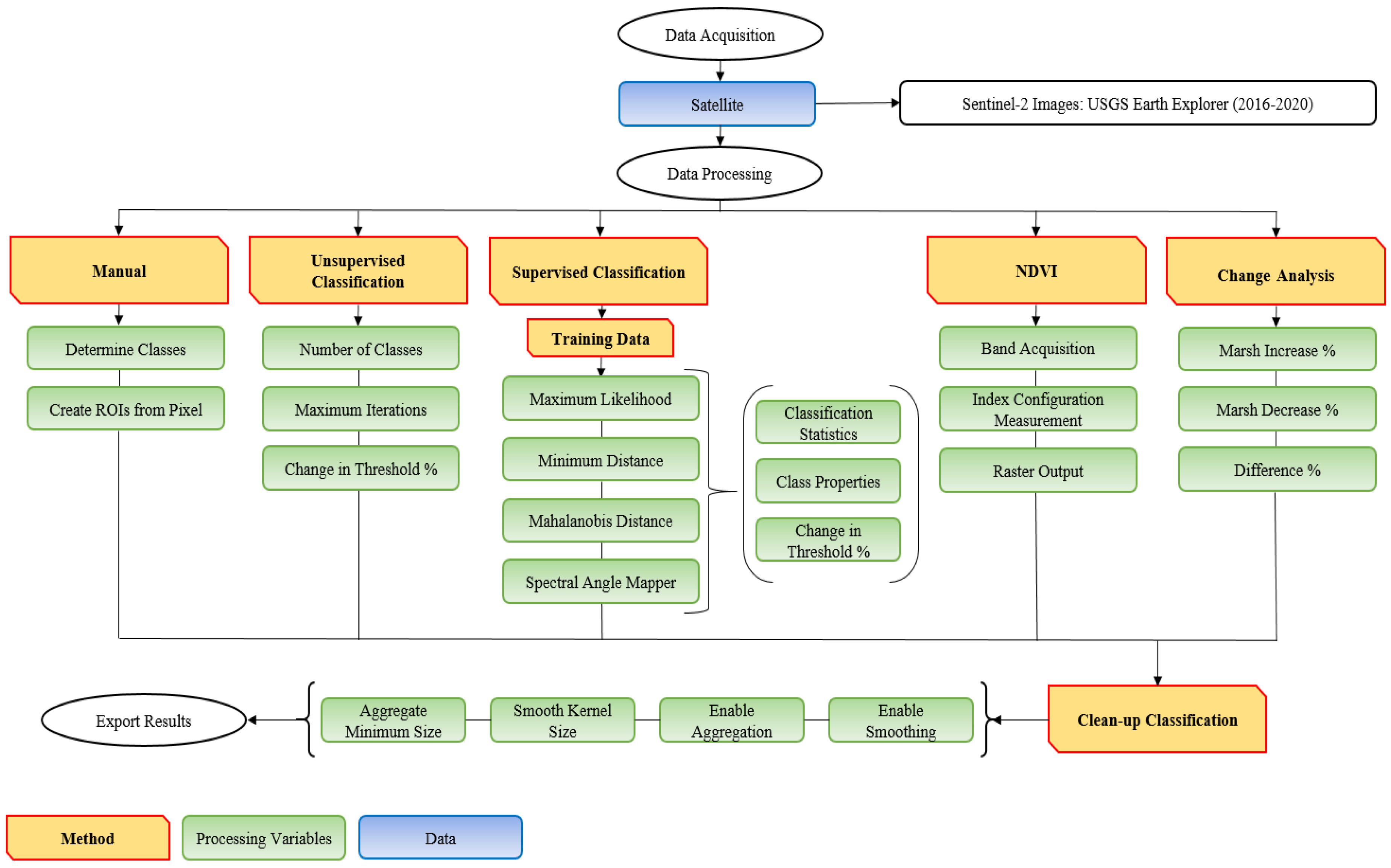 Remotesensing 16 00002 g003