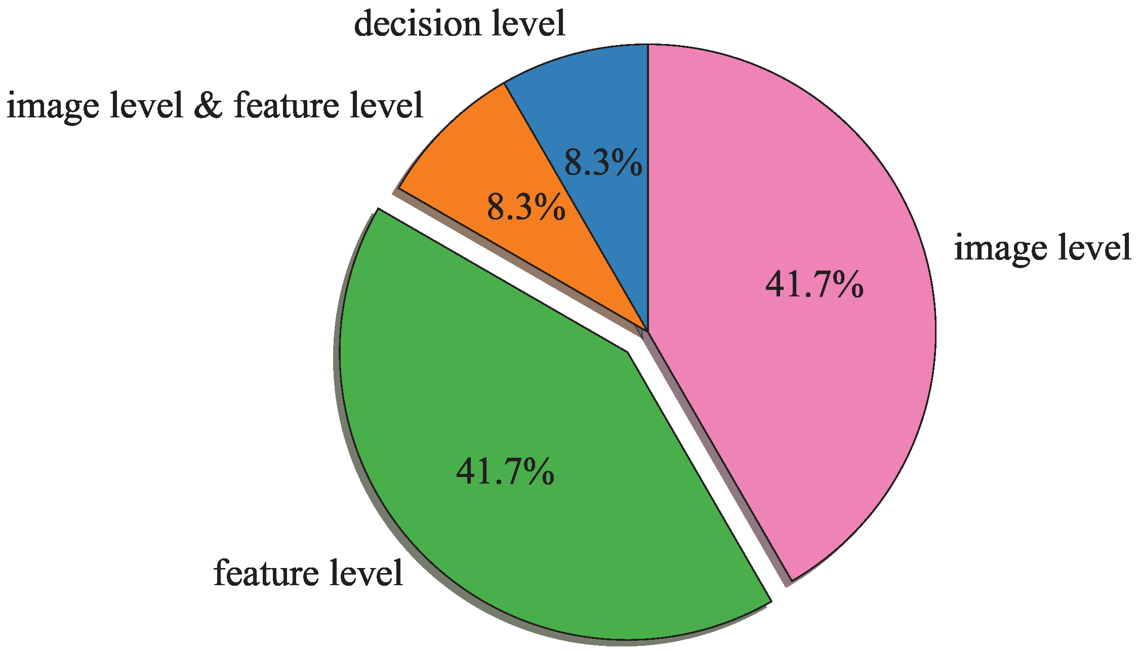 Remotesensing 16 00005 g003