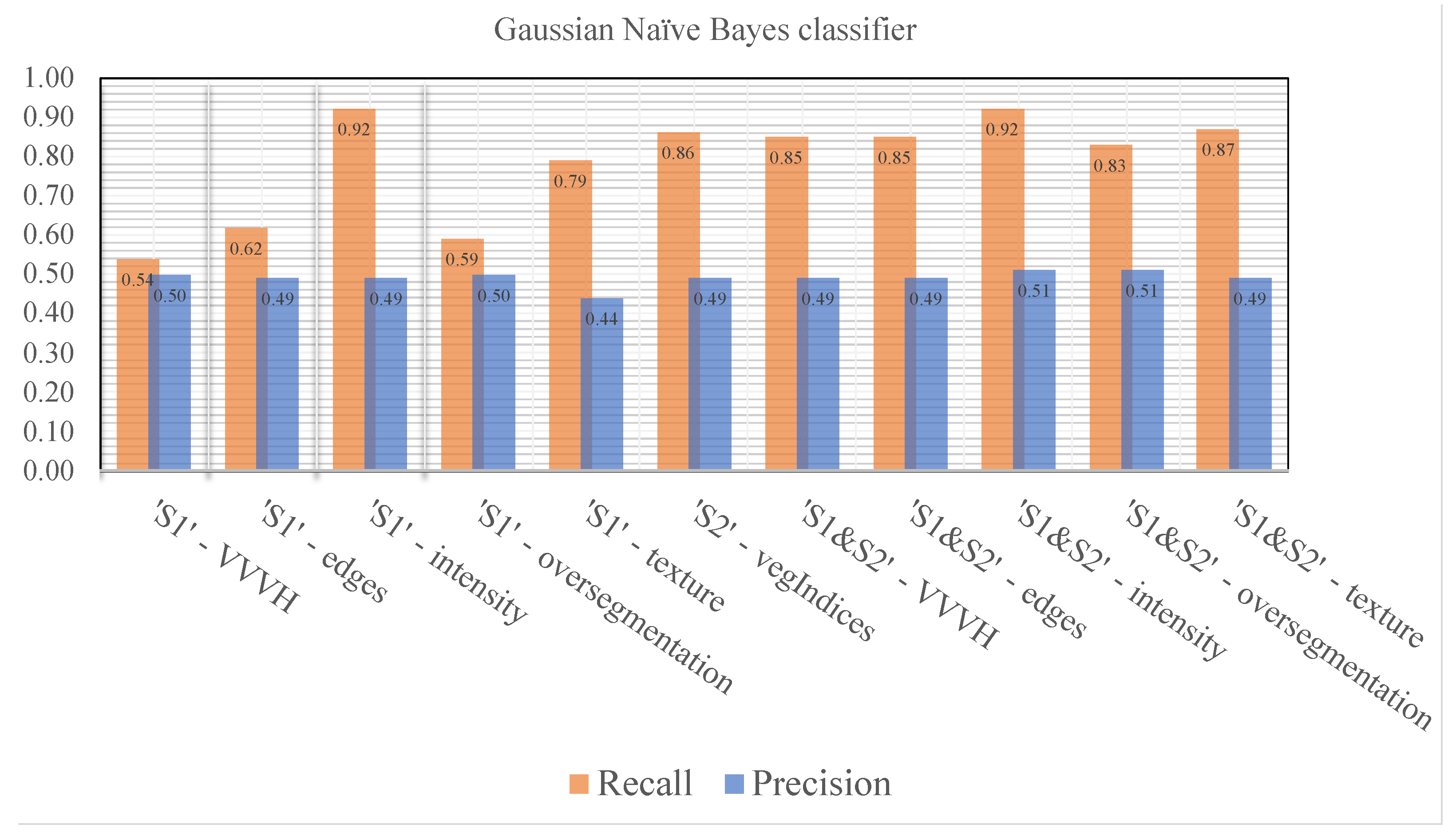 Remotesensing 16 00005 g013