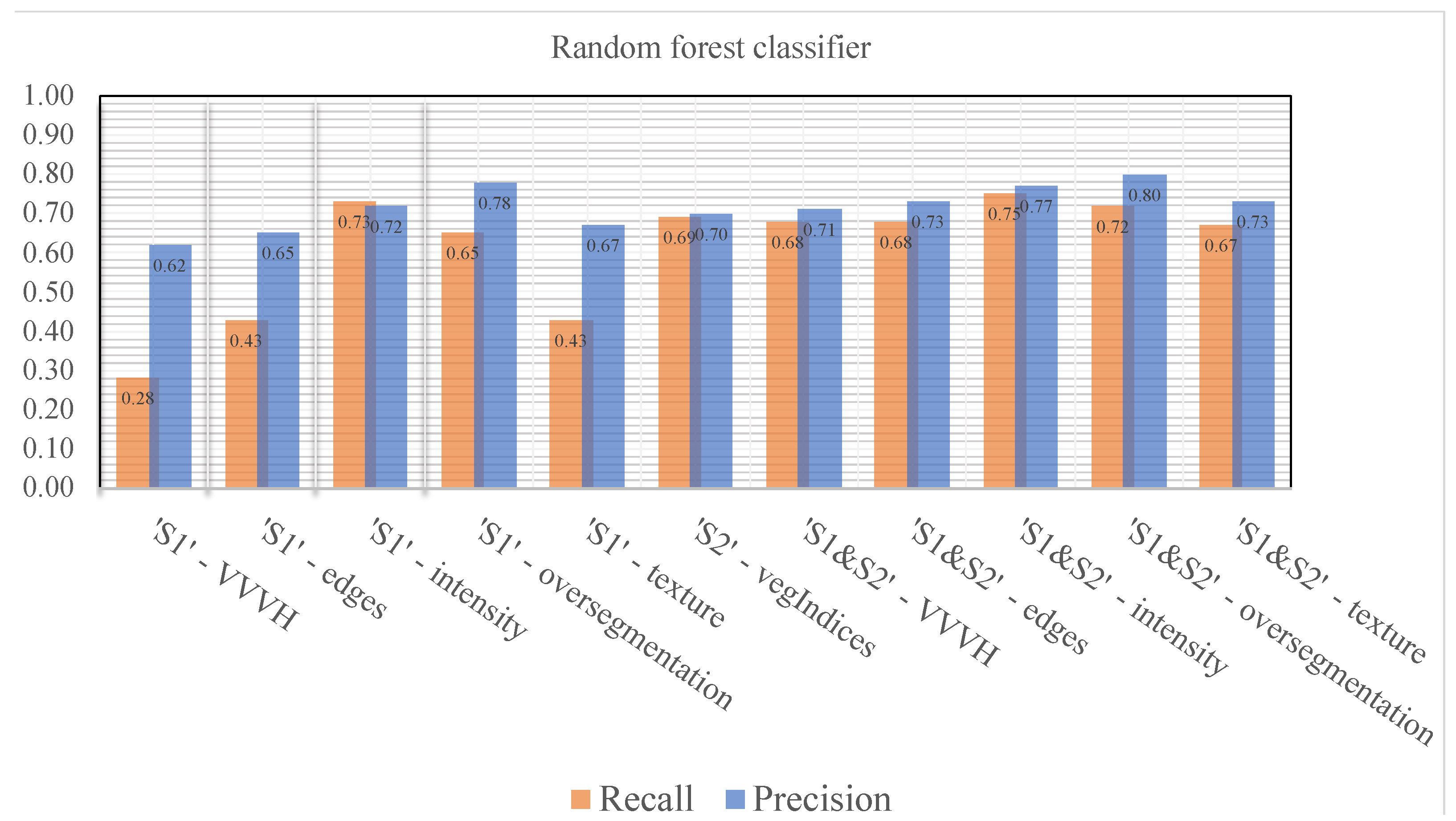 Remotesensing 16 00005 g017