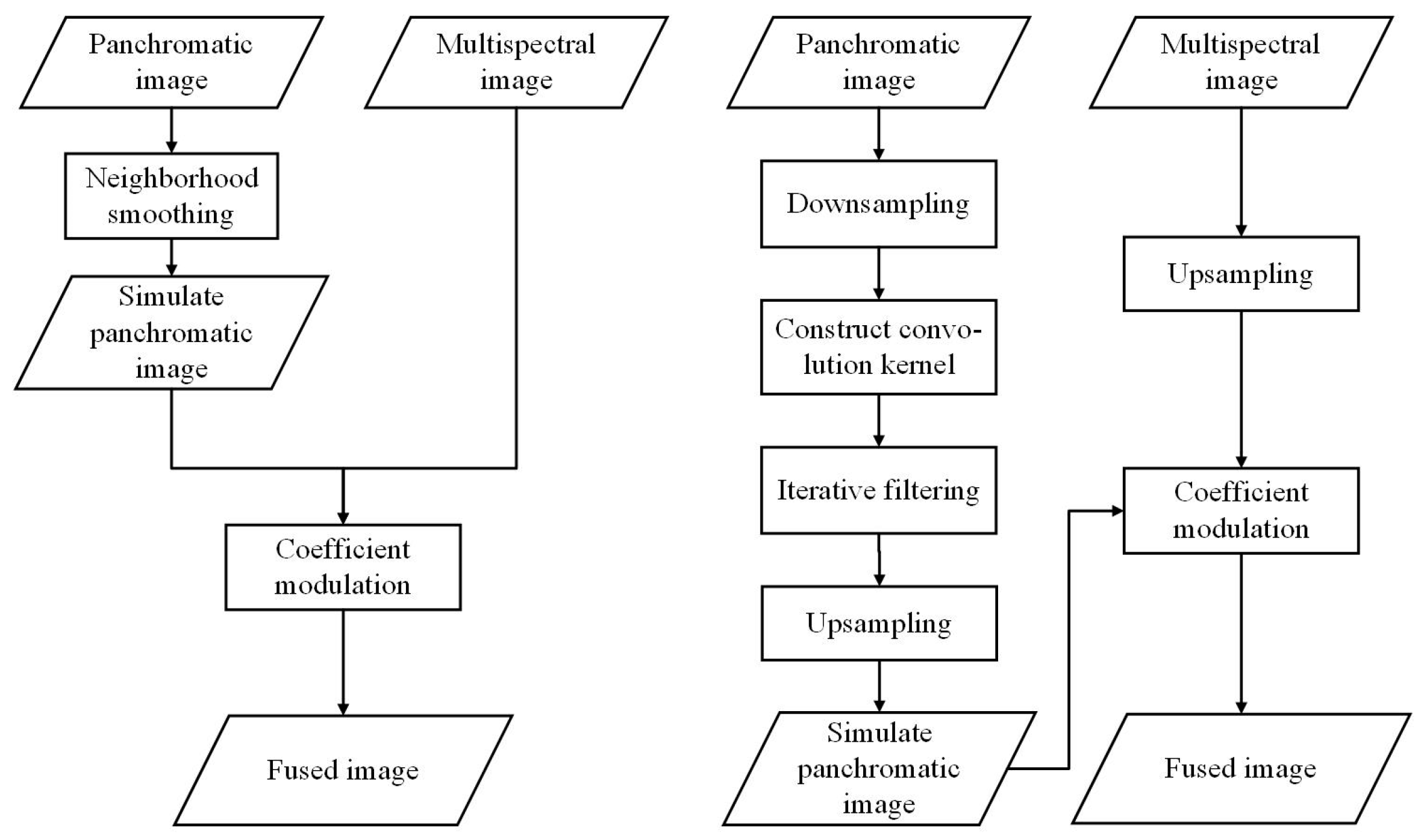 Remotesensing 16 00007 g001