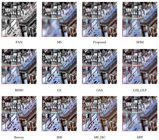 Multiscale Fusion of Panchromatic and Multispectral Images Based on ...