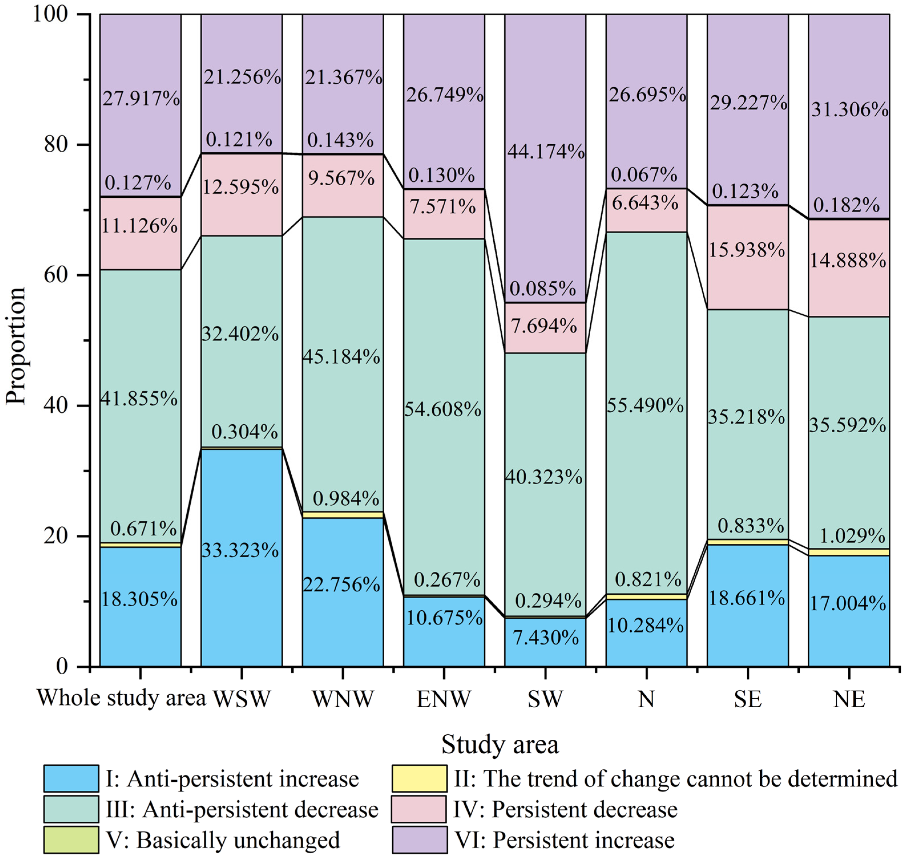 Remotesensing 16 00008 g007