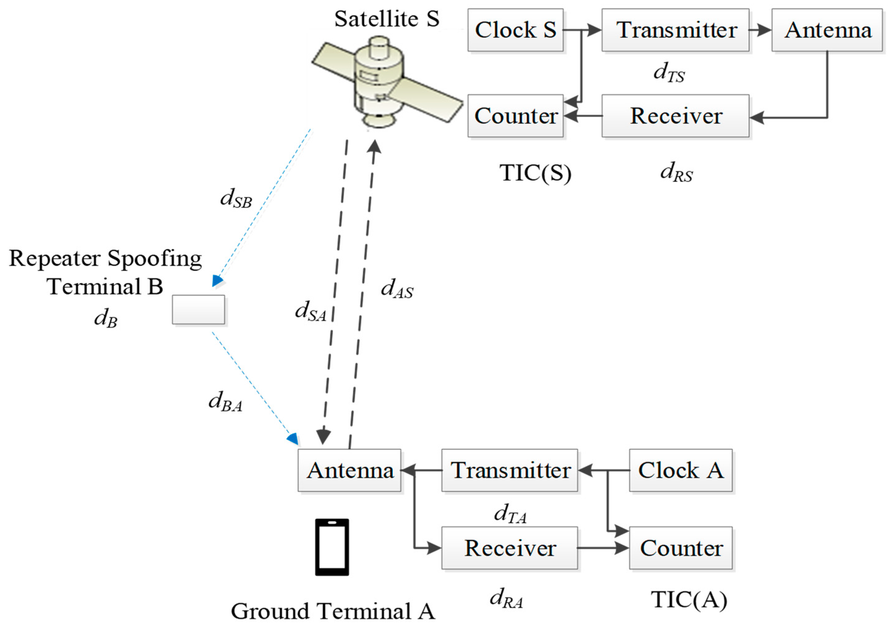 Remotesensing 16 00010 g003