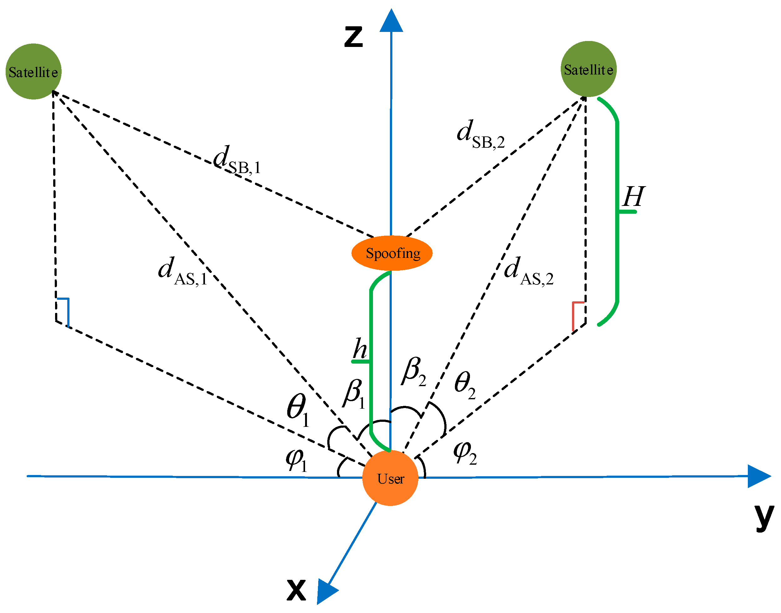 Remotesensing 16 00010 g006
