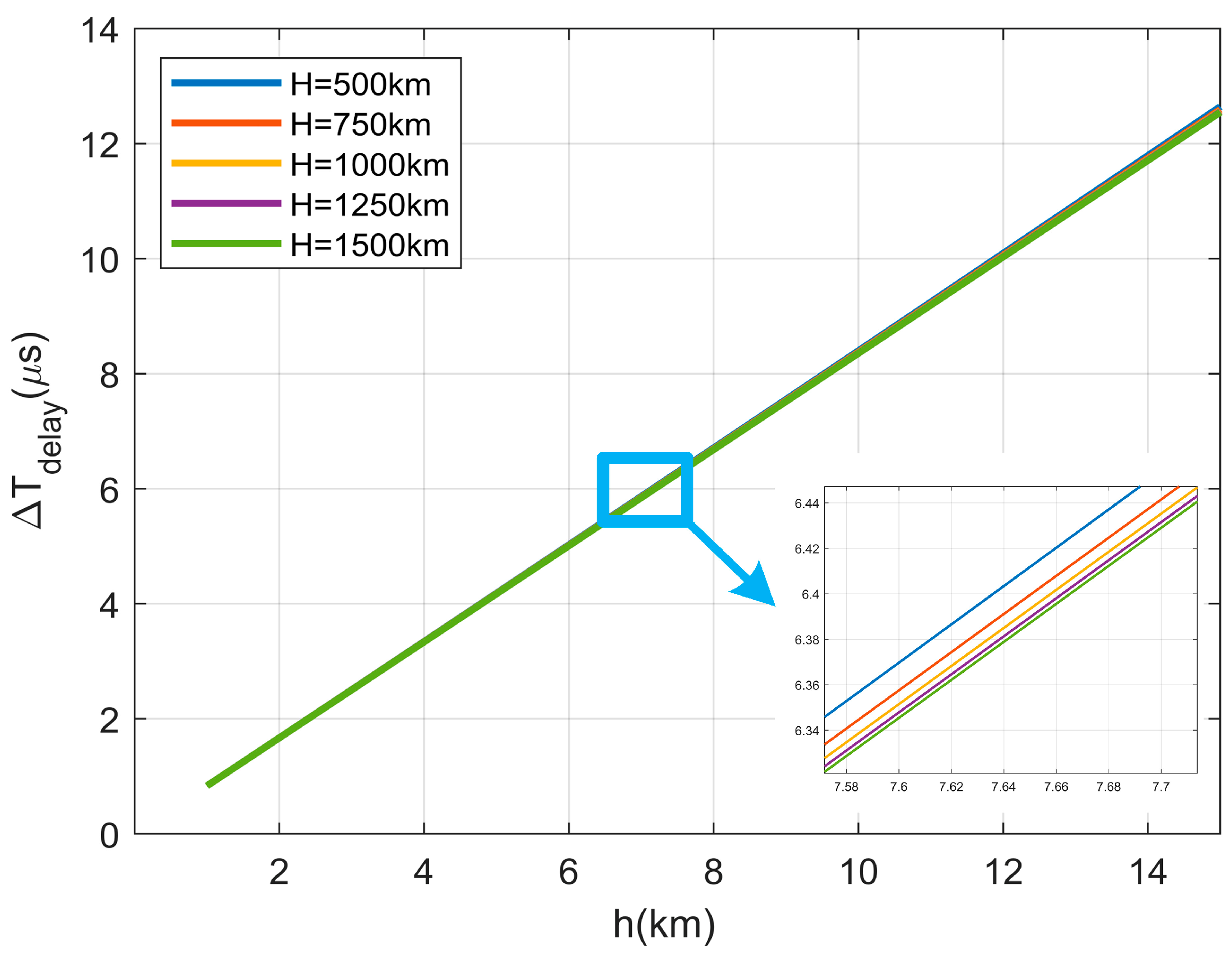 Remotesensing 16 00010 g008