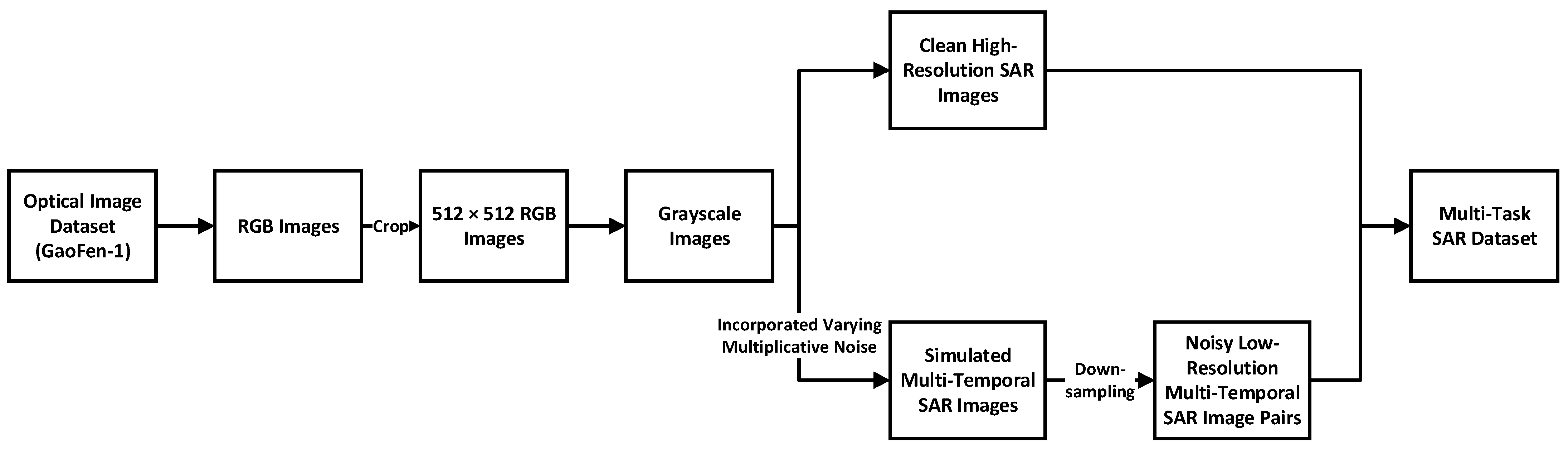 Remotesensing 16 00018 g007