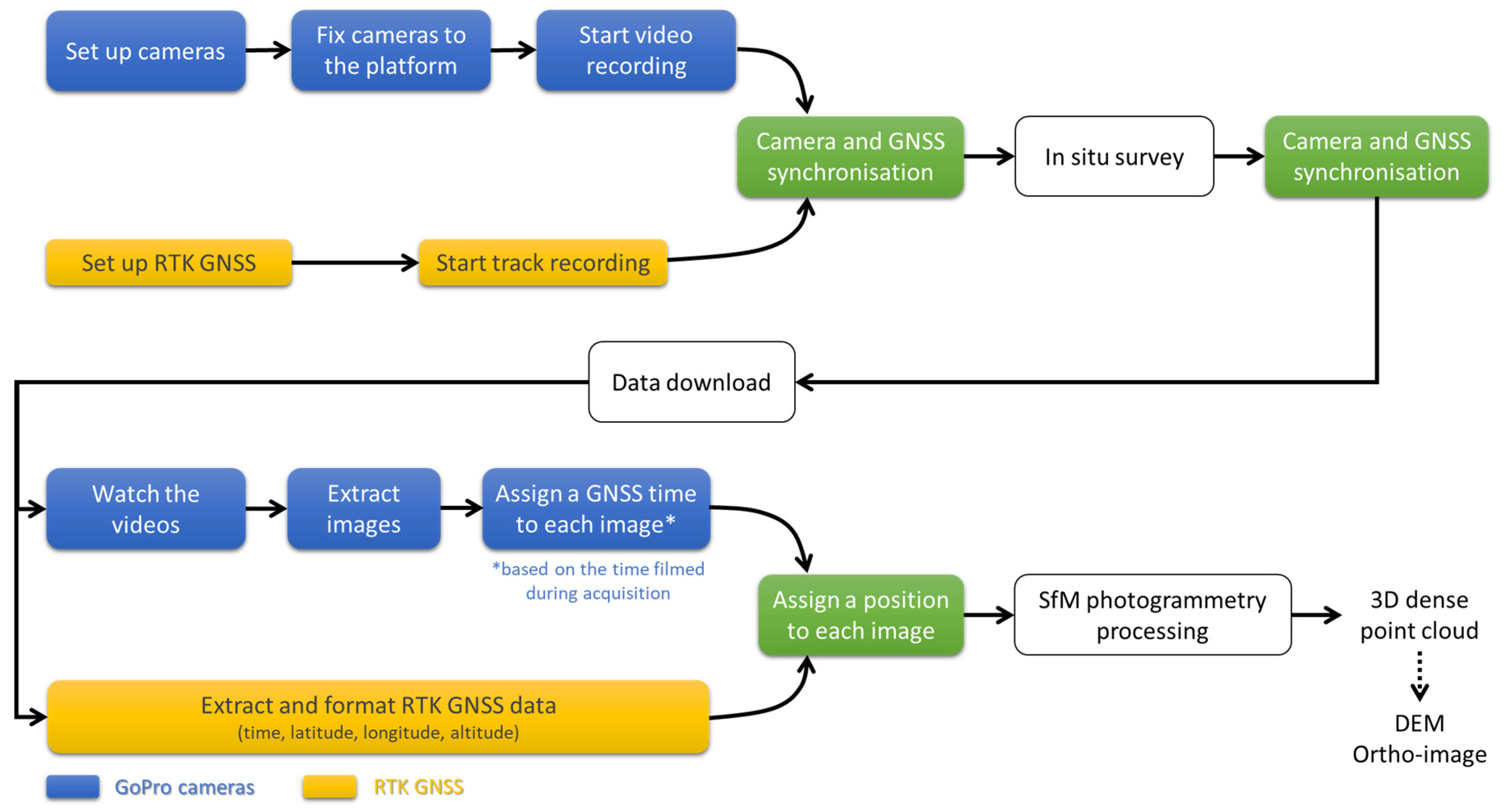 Remotesensing 16 00020 g005