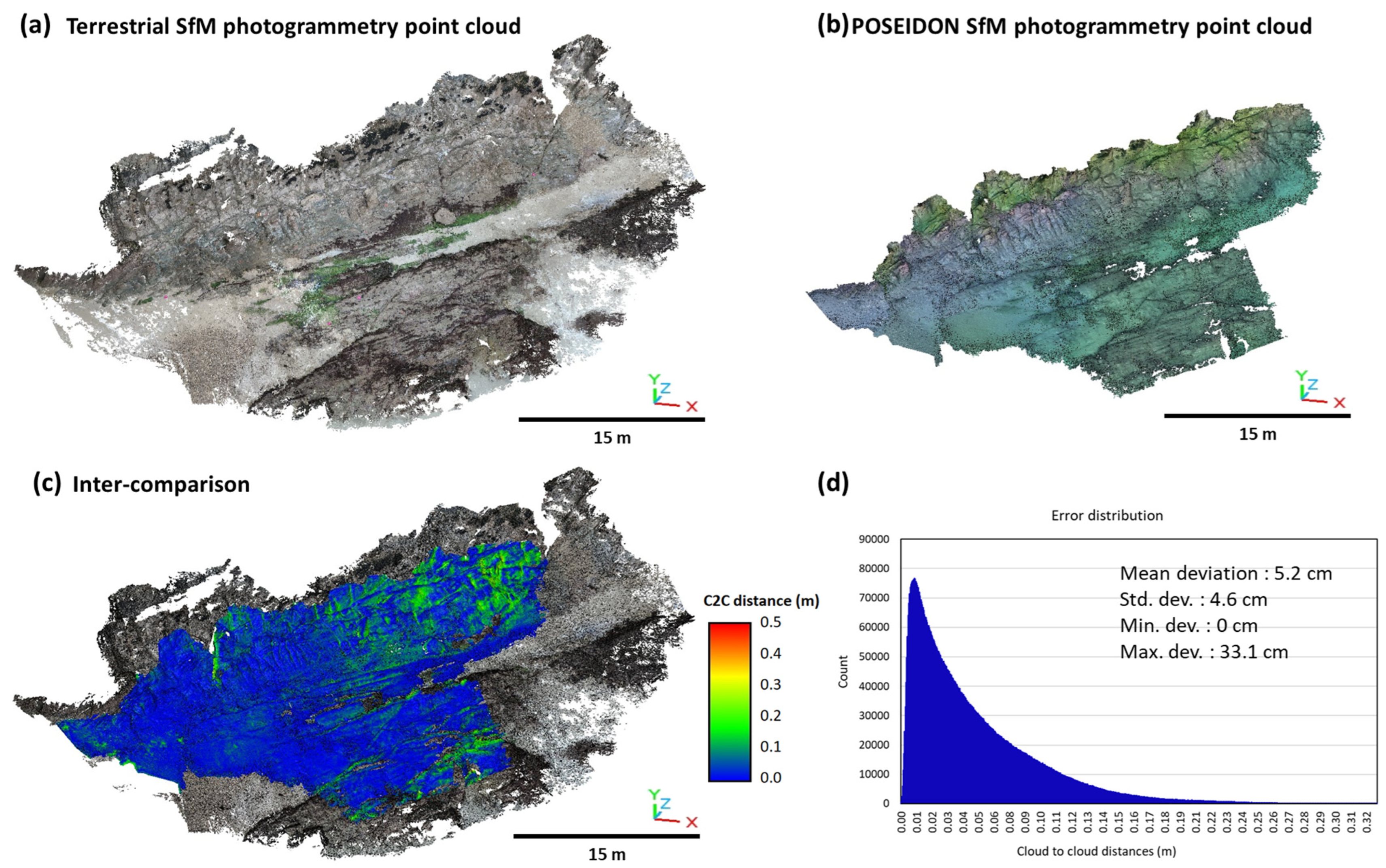 Remotesensing 16 00020 g007